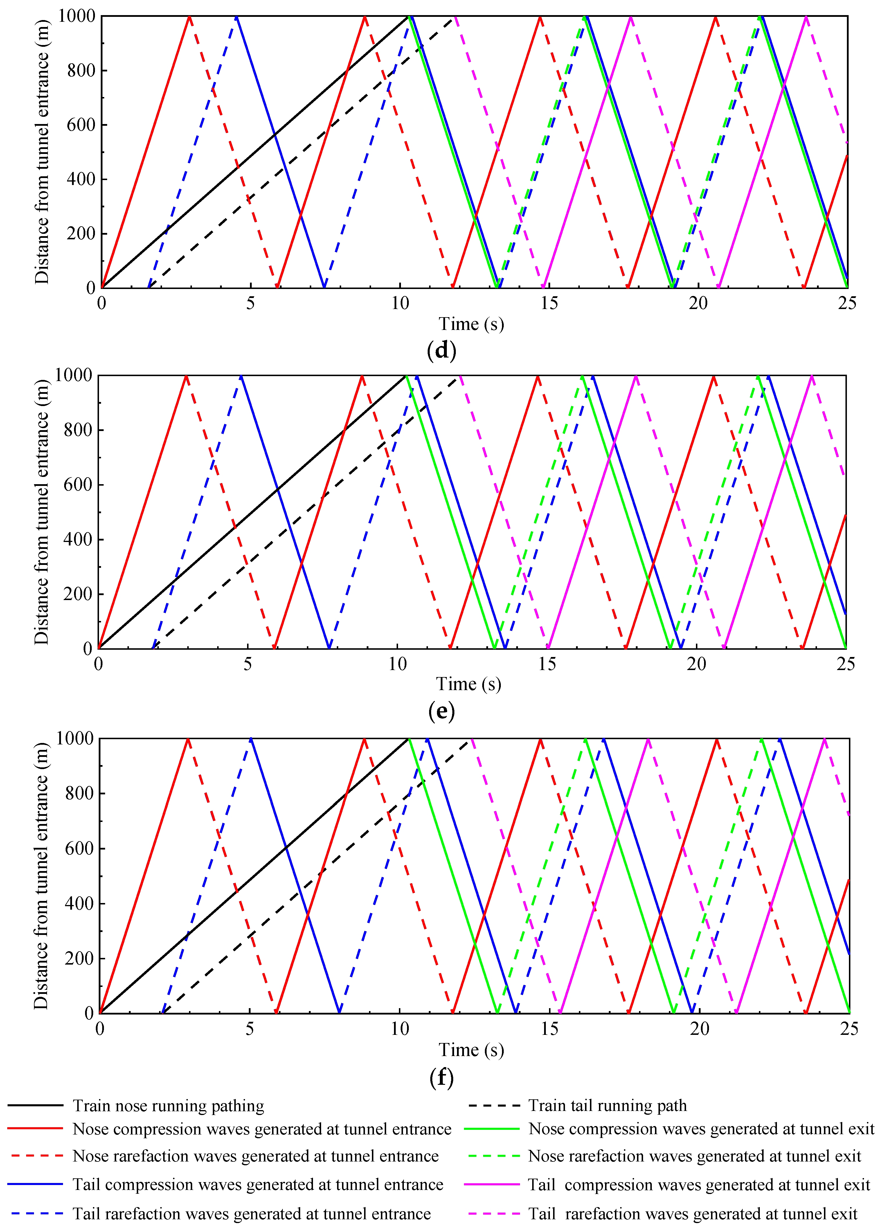 Symmetry 14 00479 g016b