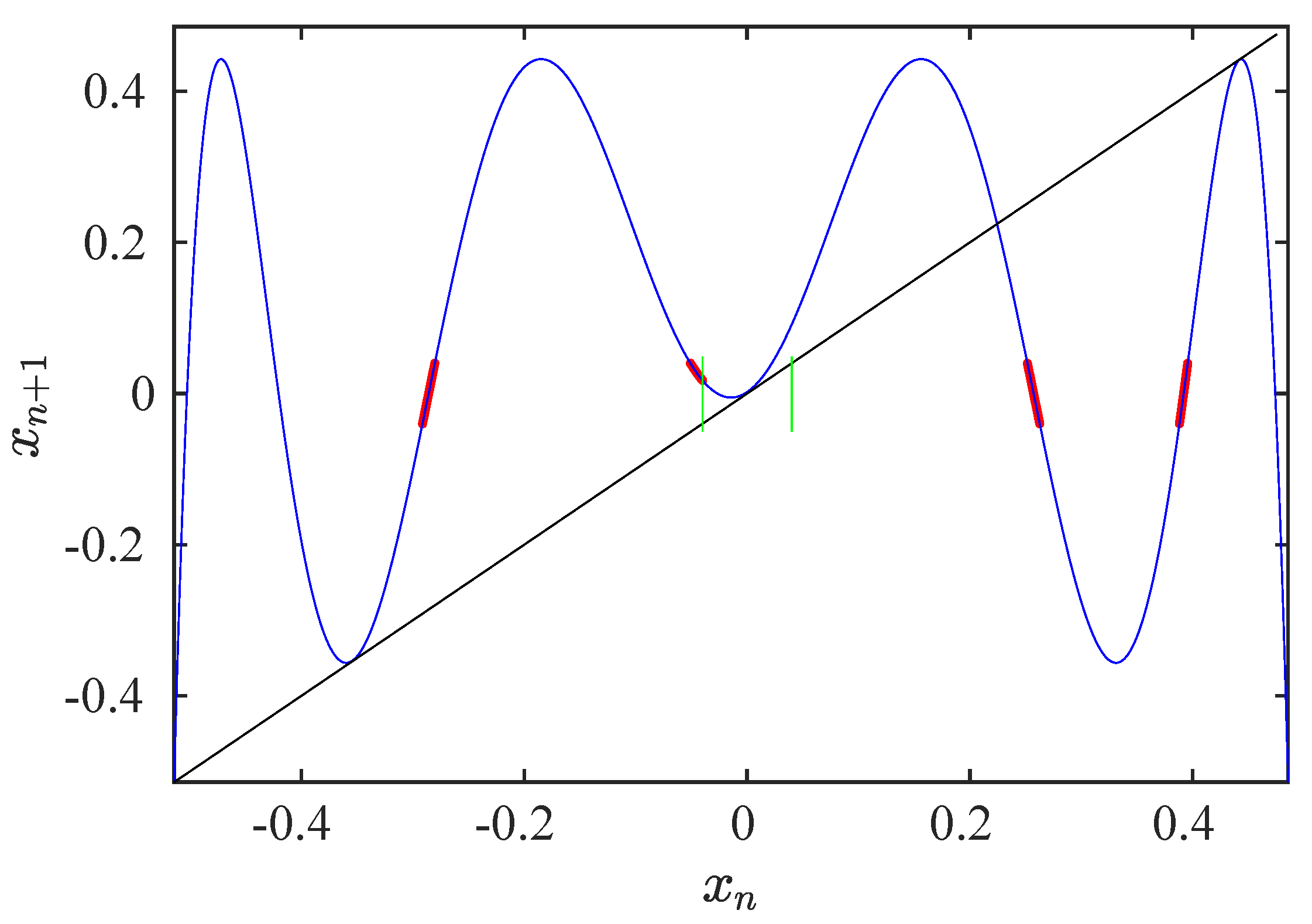 Symmetry 14 00481 g005 Symmetry 14 00481 g005