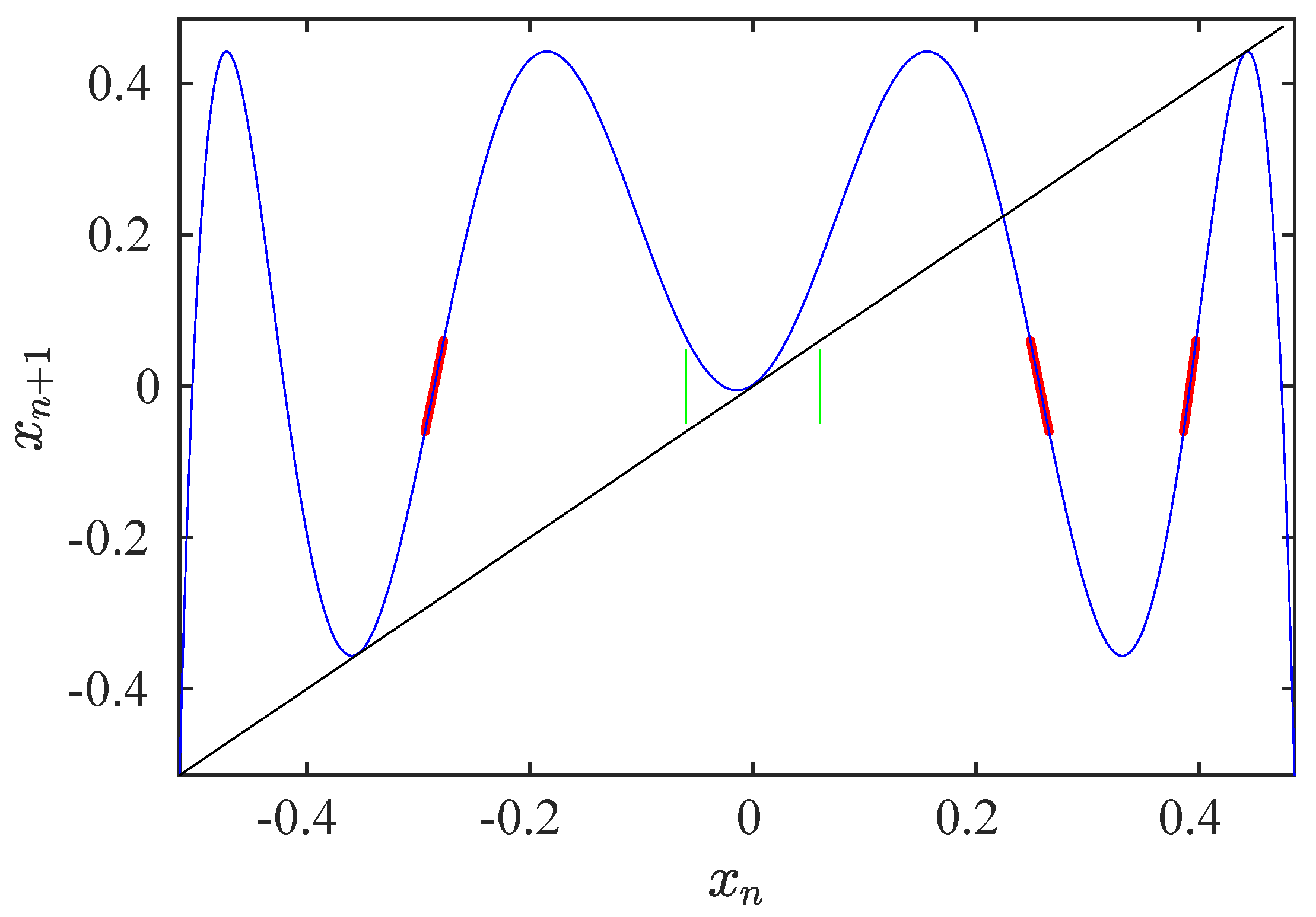 Symmetry 14 00481 g006 Symmetry 14 00481 g006