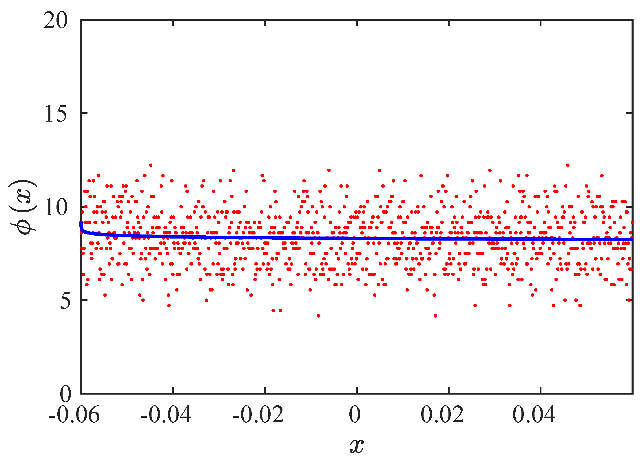 Symmetry 14 00481 g007 Symmetry 14 00481 g007