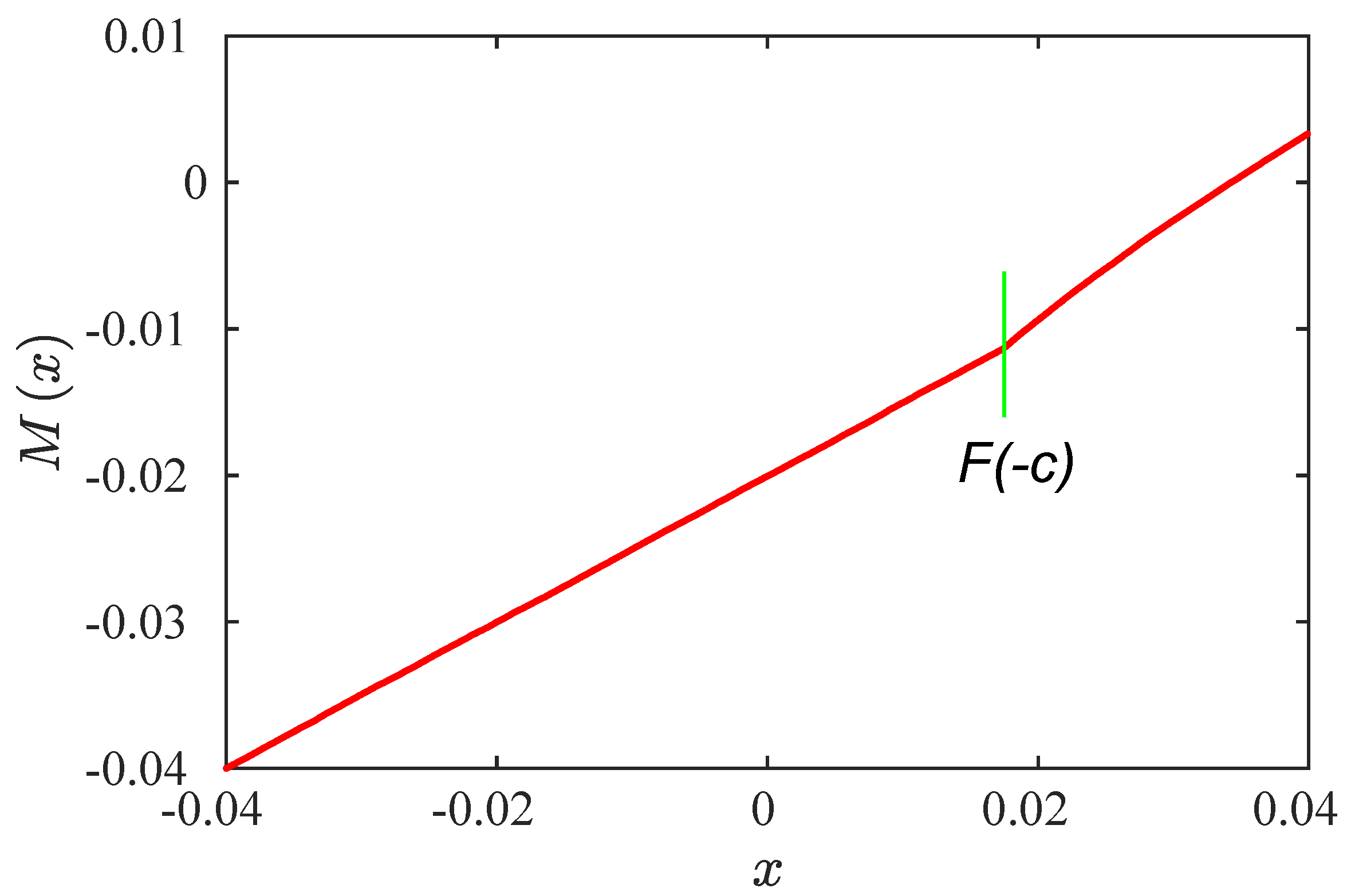 Symmetry 14 00481 g009 Symmetry 14 00481 g009