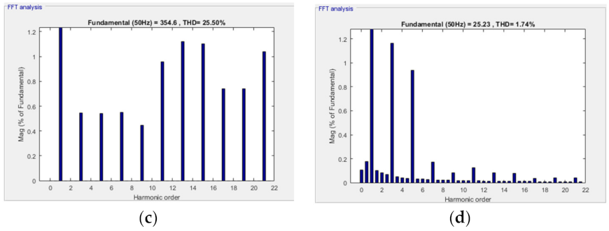 Symmetry 14 00483 g005b Symmetry 14 00483 g005b