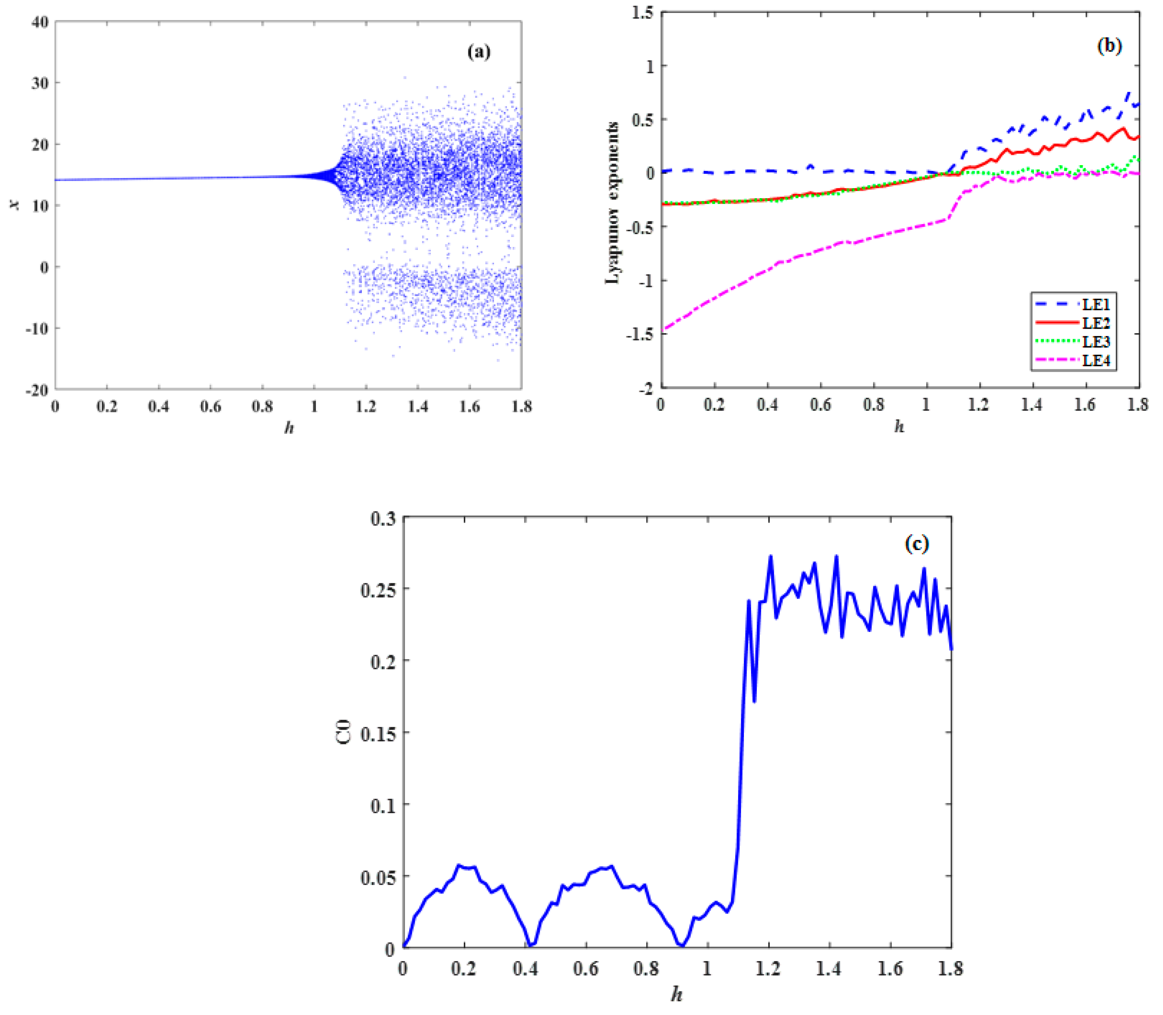Symmetry 14 00484 g006