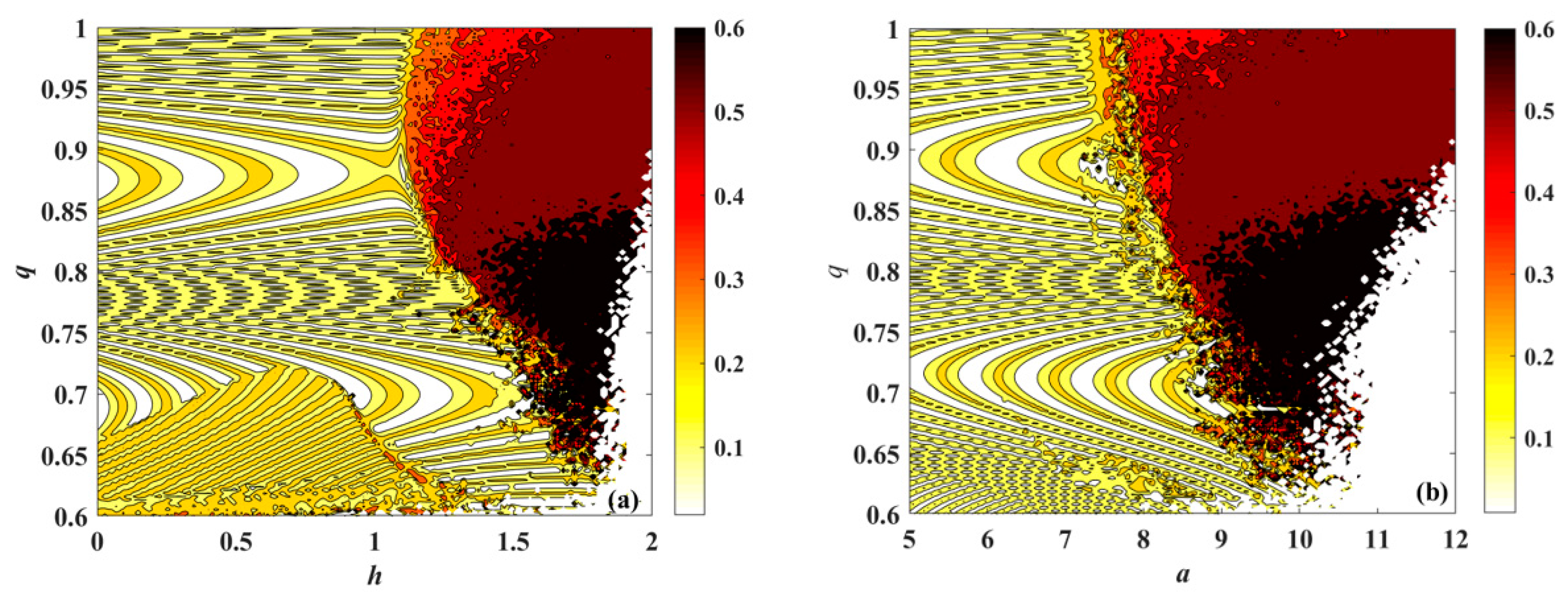 Symmetry 14 00484 g007