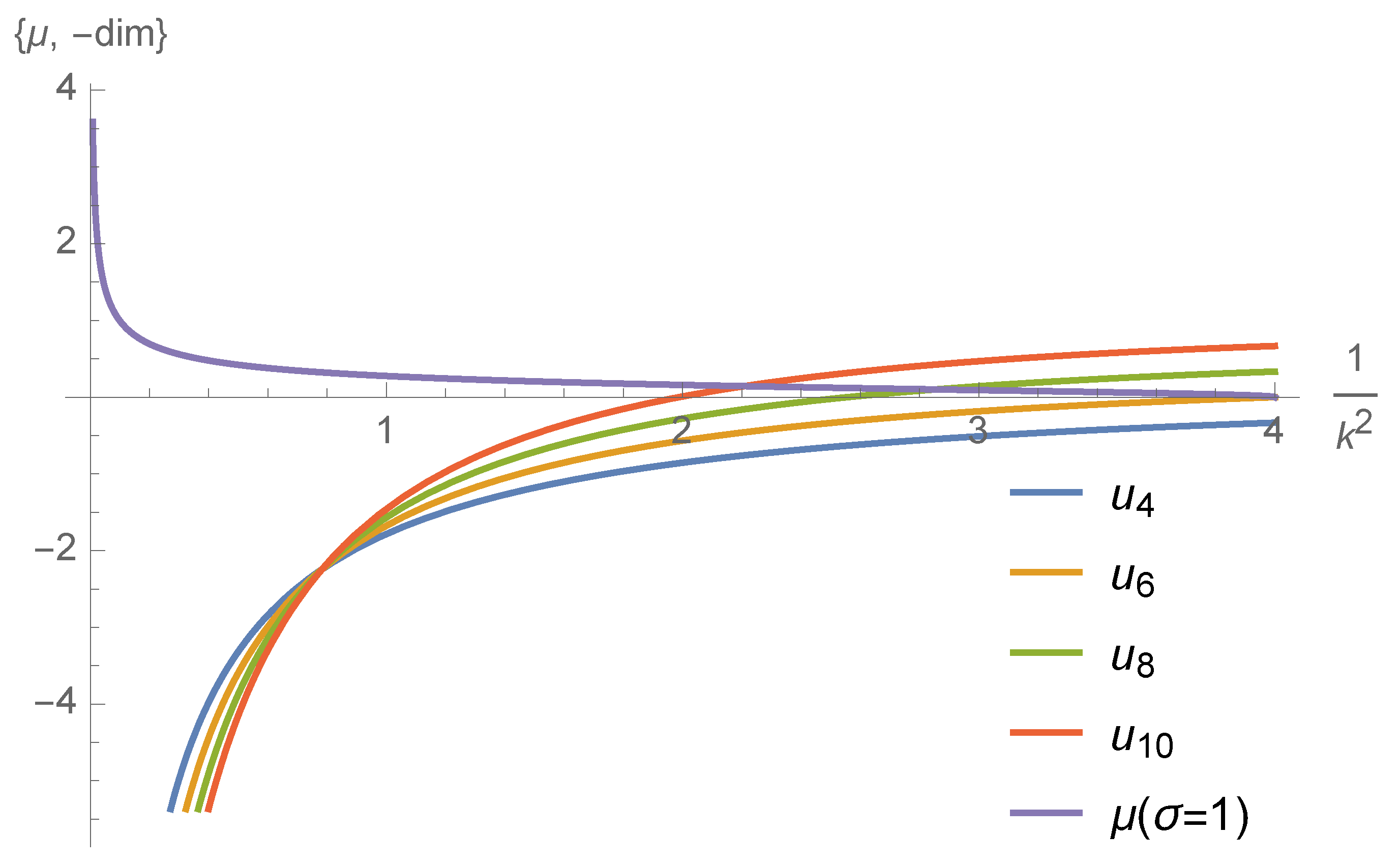 Symmetry 14 00486 g003