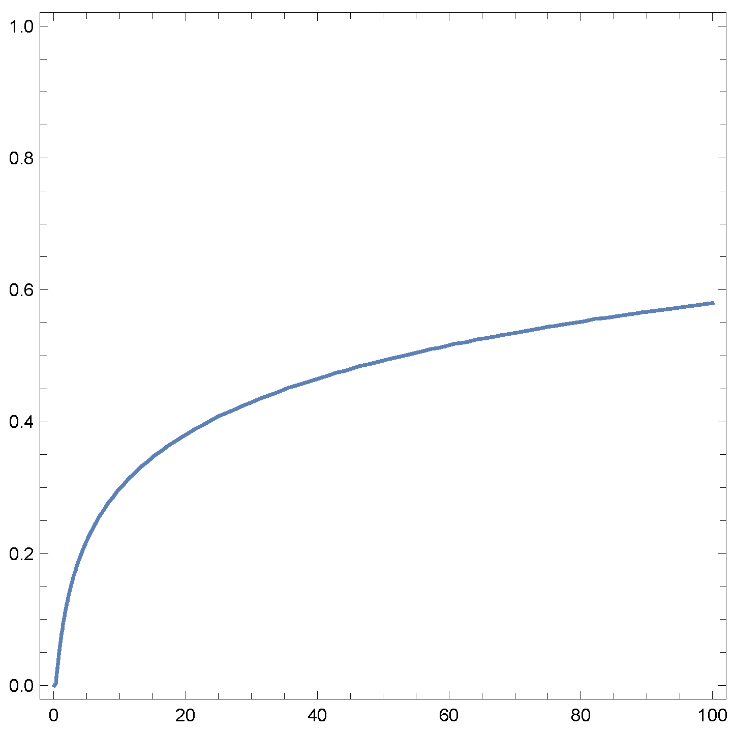 Symmetry 14 00489 g001 550