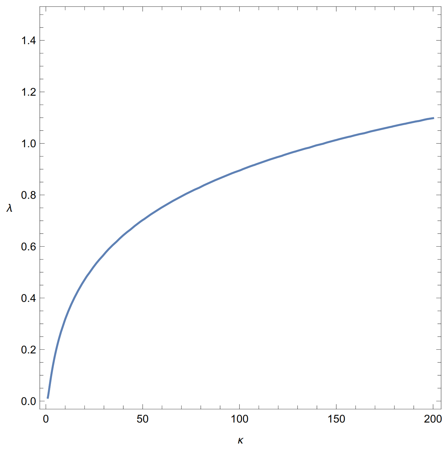 Symmetry 14 00489 g002 550