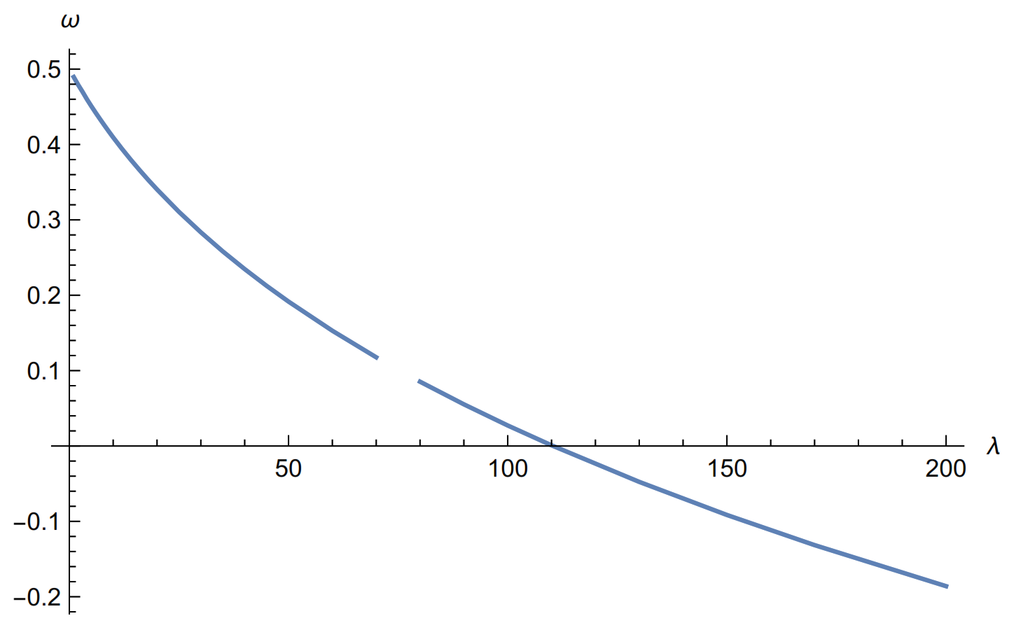 Symmetry 14 00489 g003 550