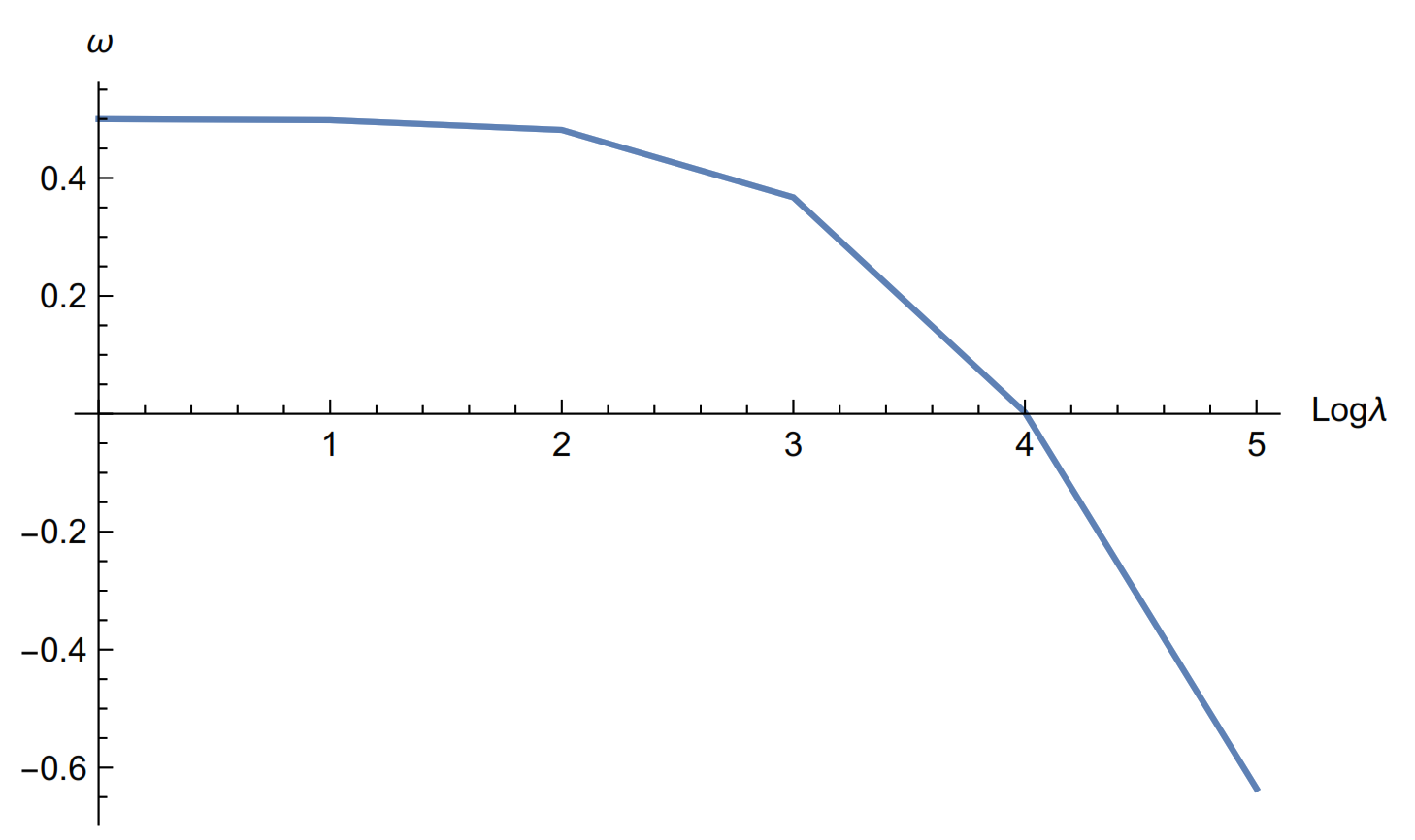 Symmetry 14 00489 g004 550