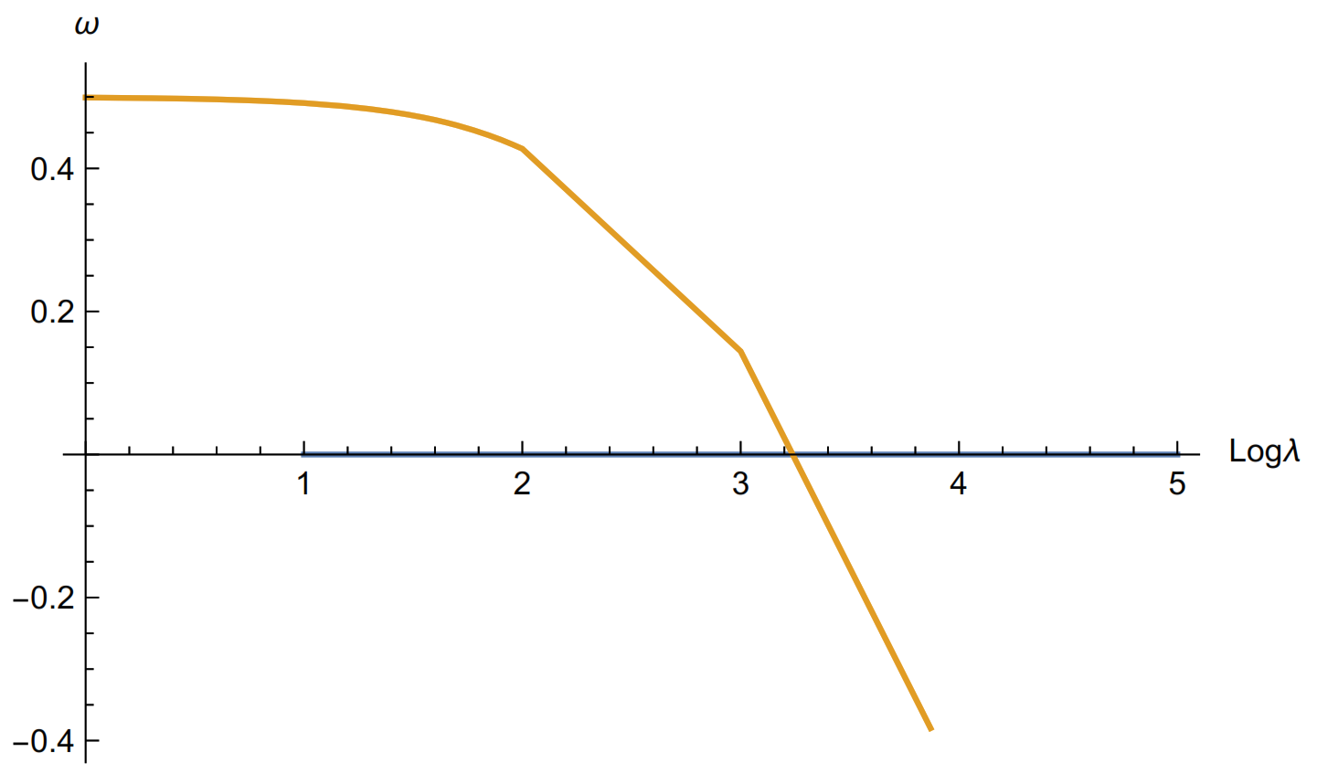 Symmetry 14 00489 g005 550