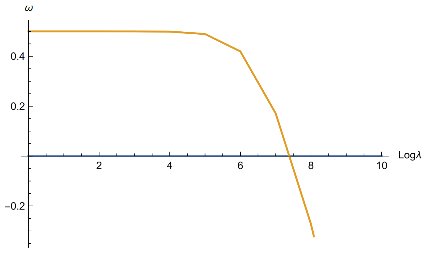 Symmetry 14 00489 g006 550