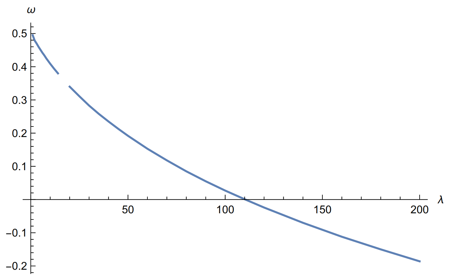 Symmetry 14 00489 g007 550