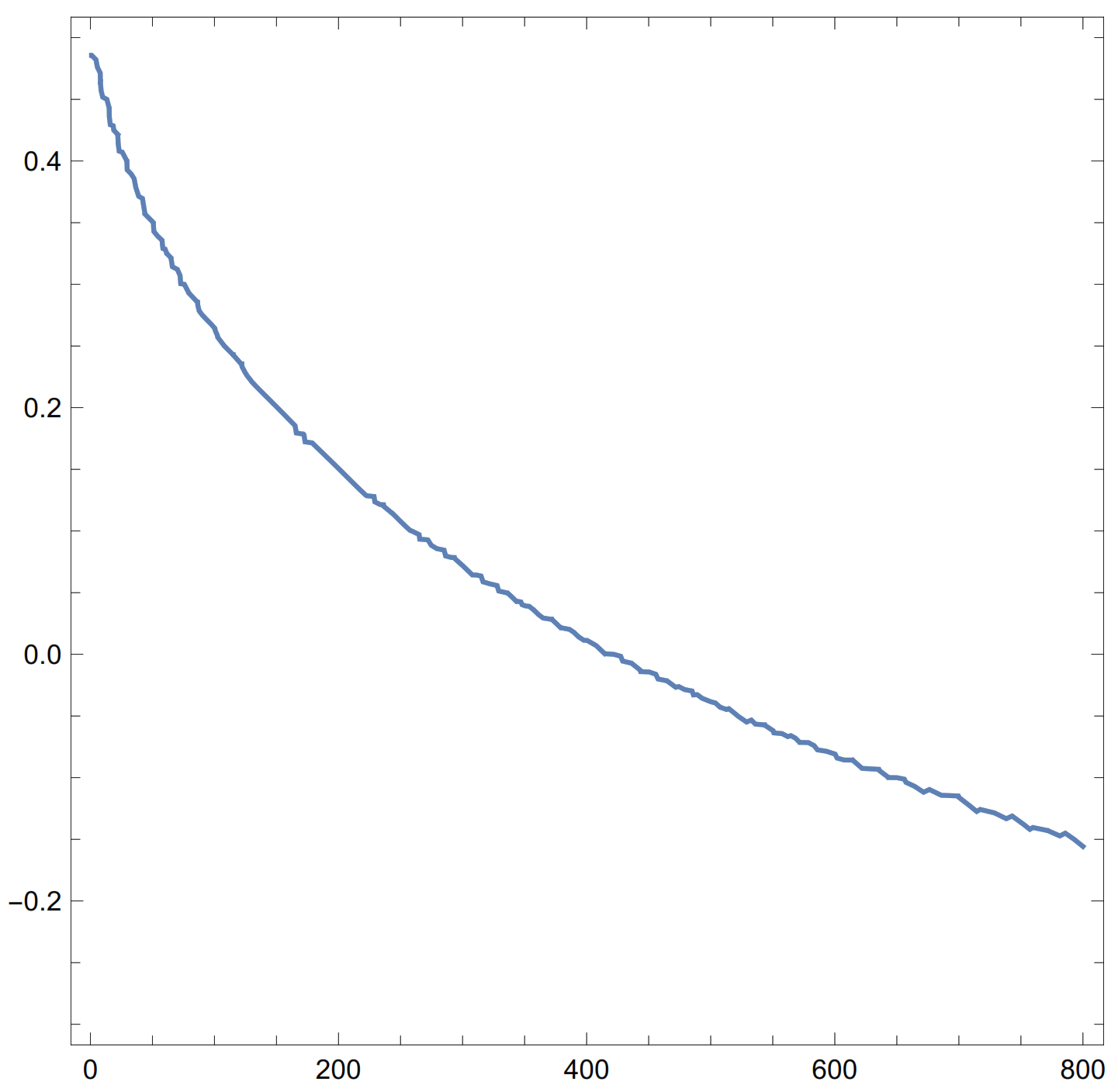 Symmetry 14 00489 g008 550