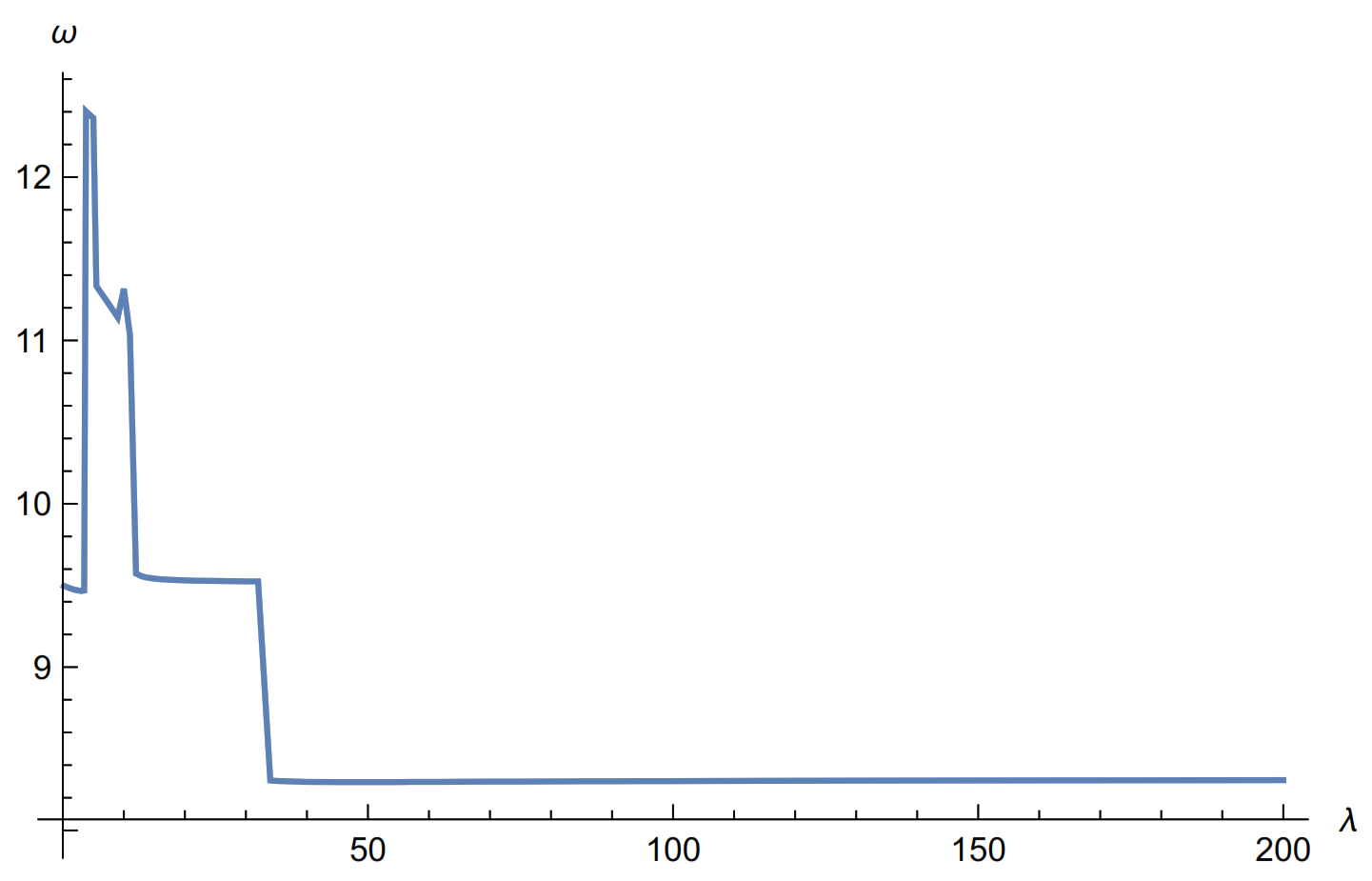 Symmetry 14 00489 g009 550