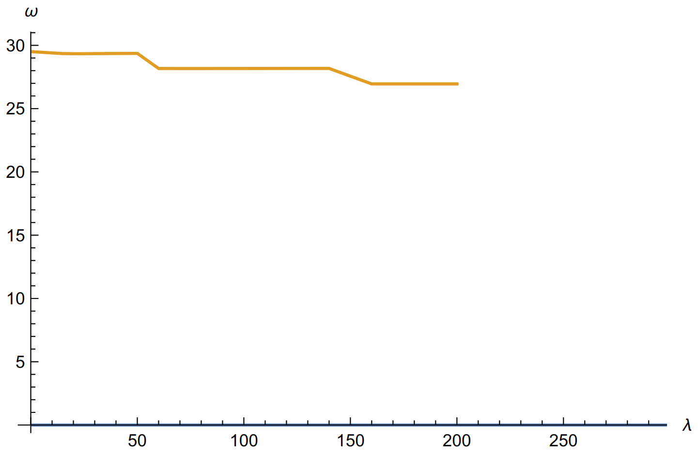 Symmetry 14 00489 g010 550