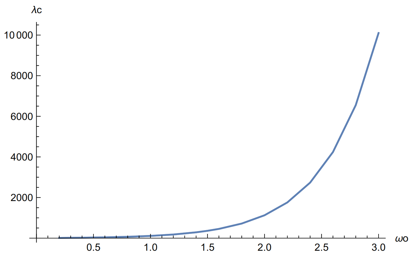 Symmetry 14 00489 g011 550
