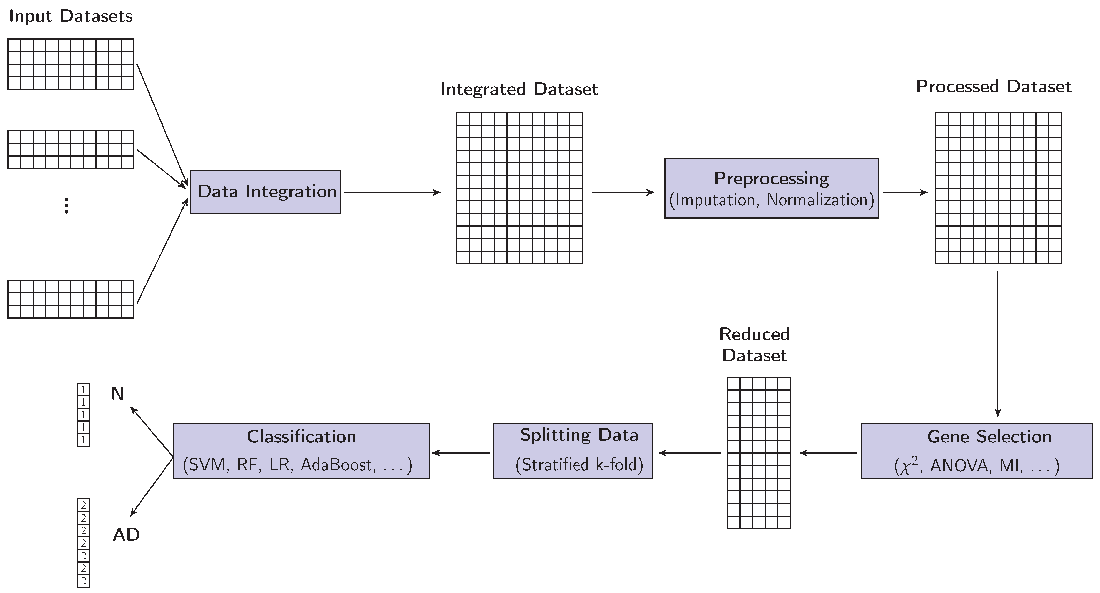 Symmetry 14 00491 g001
