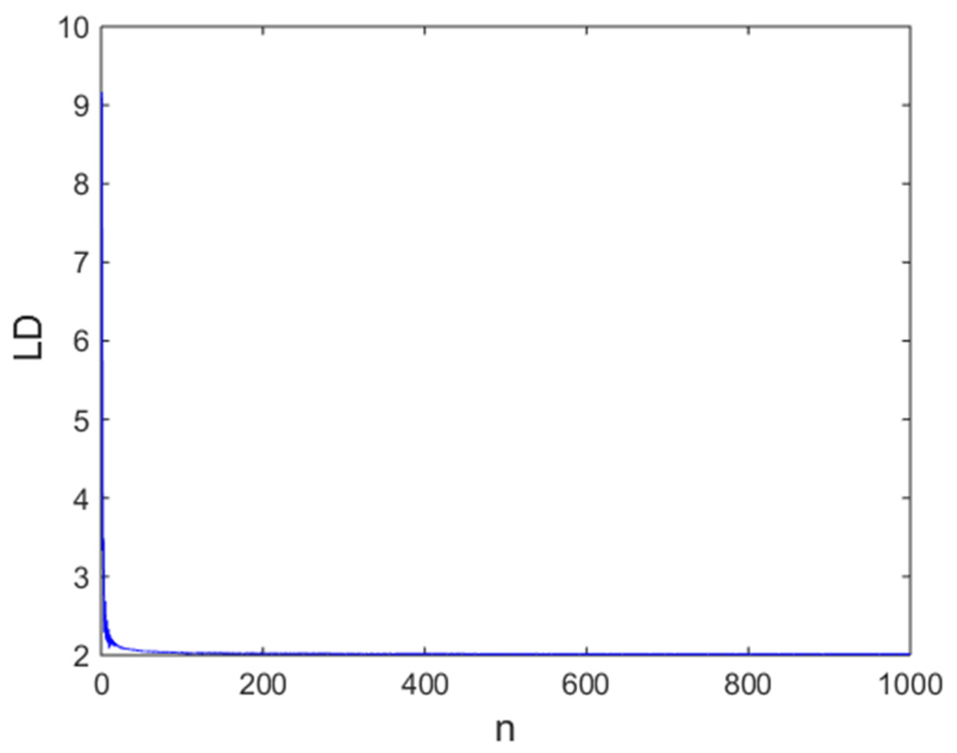 Symmetry 14 00493 g004