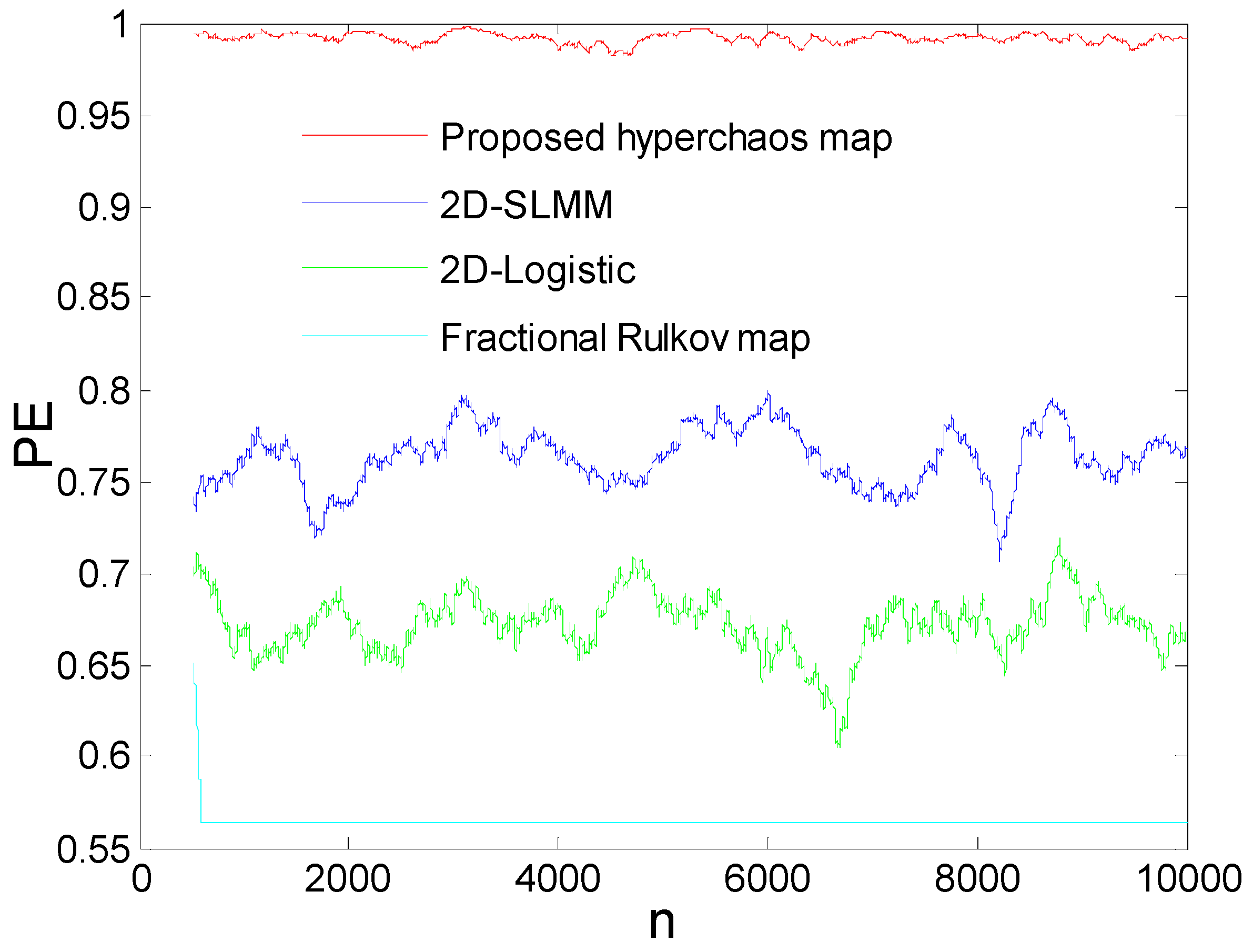 Symmetry 14 00493 g005