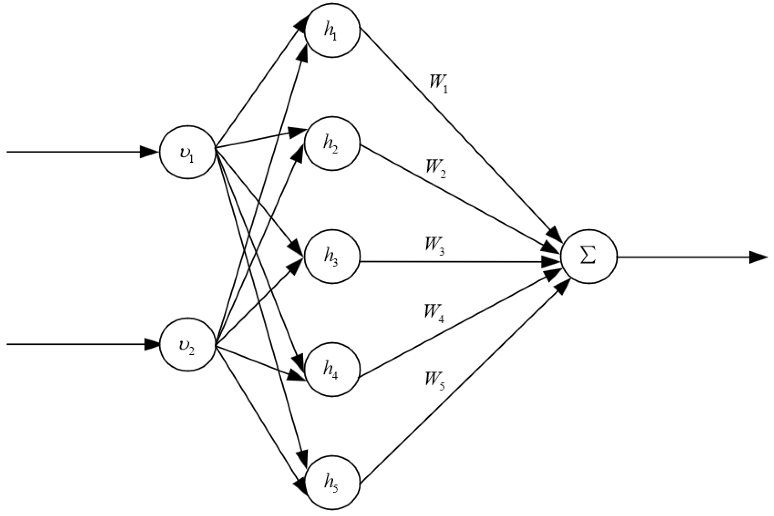 Symmetry 14 00498 g001 550