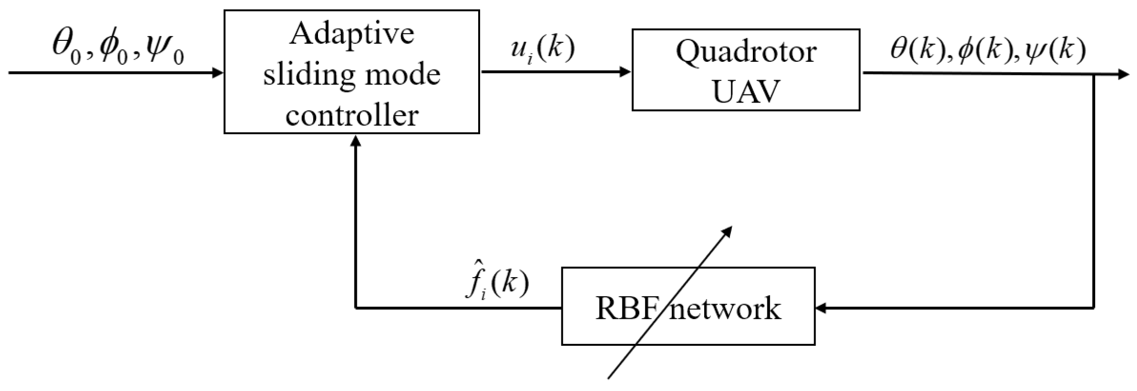 Symmetry 14 00498 g002 550