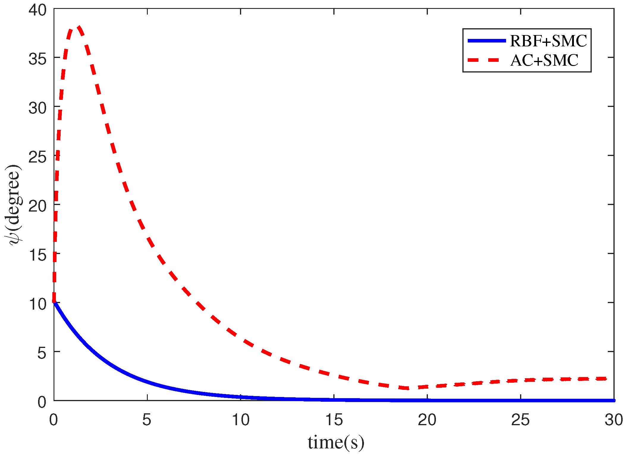 Symmetry 14 00498 g005 550