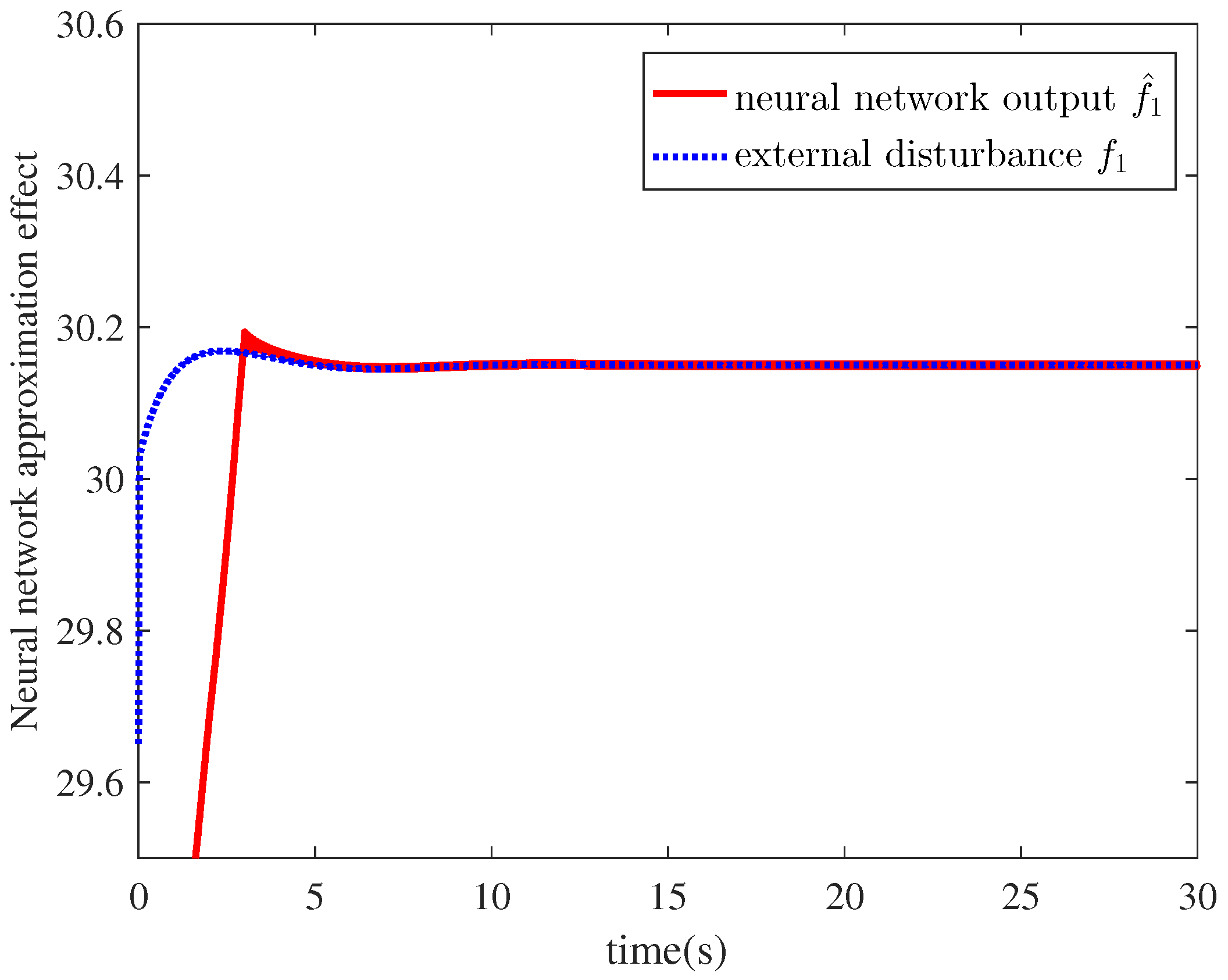 Symmetry 14 00498 g006 550
