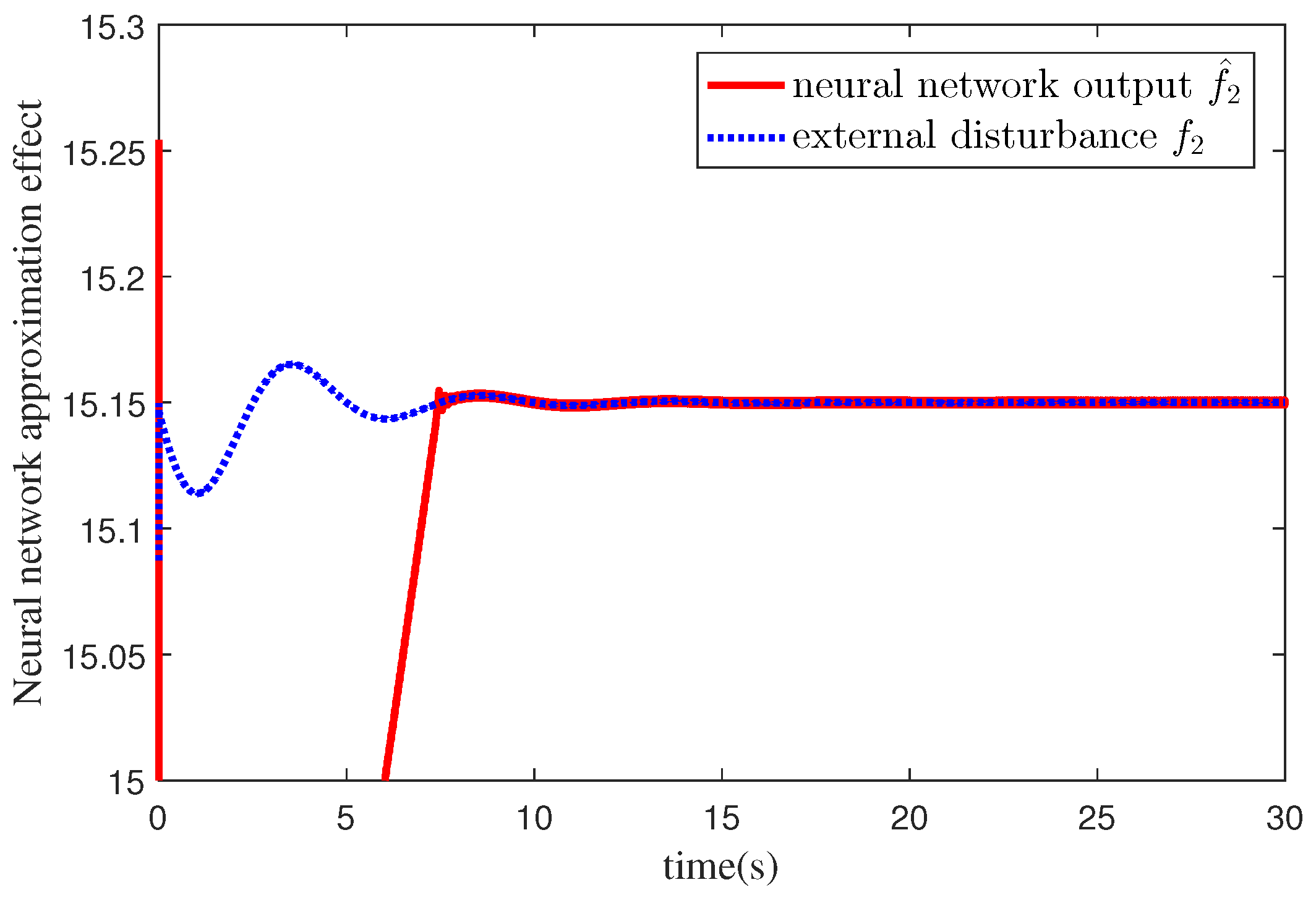 Symmetry 14 00498 g007 550