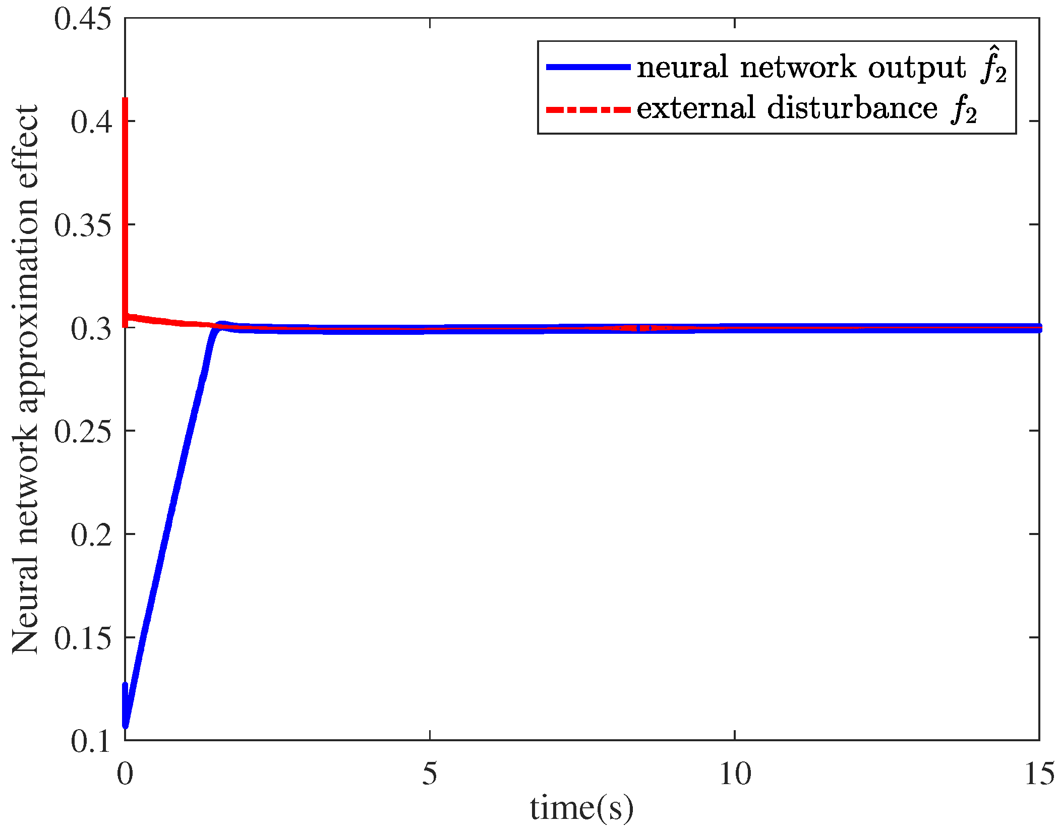 Symmetry 14 00498 g013 550