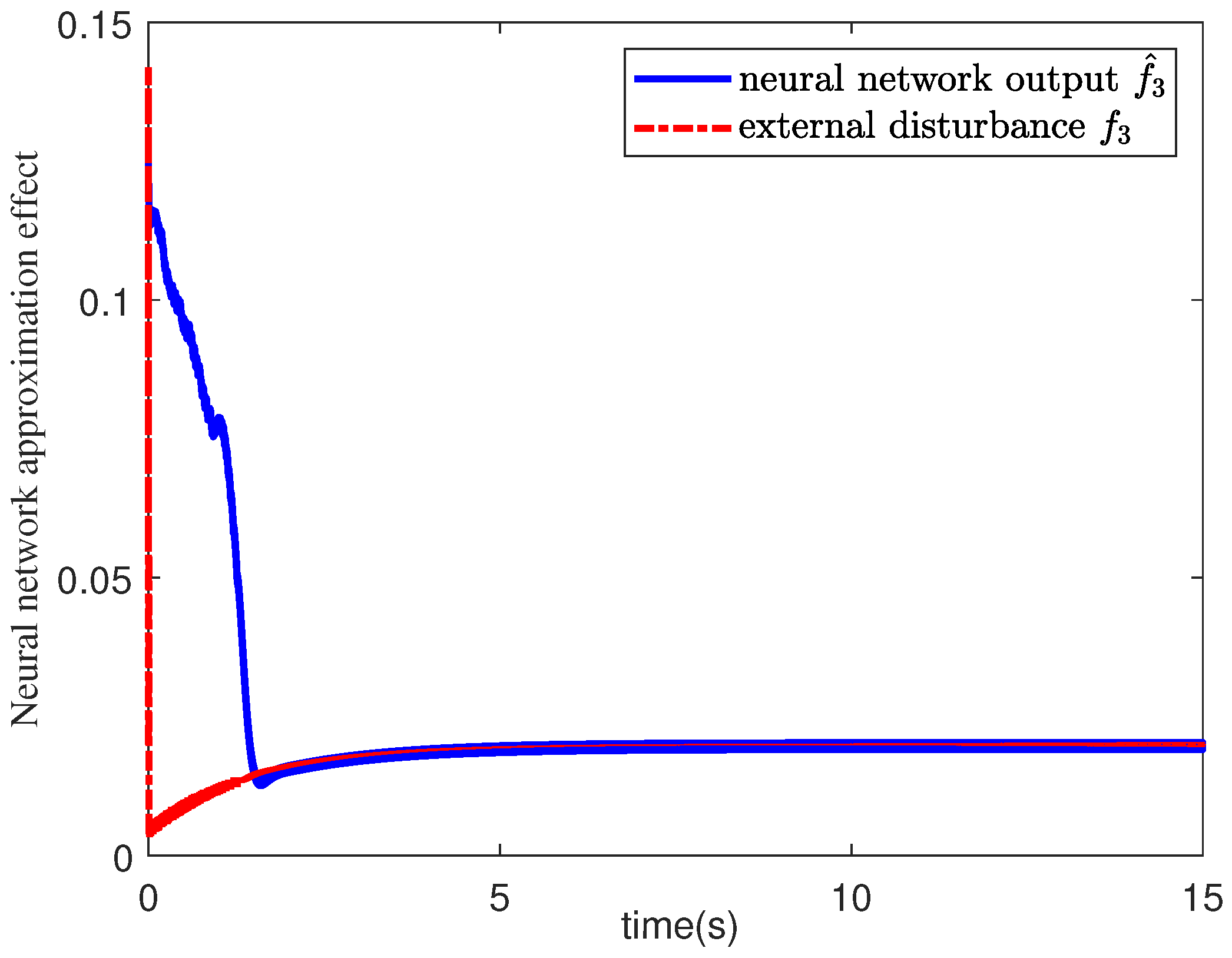 Symmetry 14 00498 g014 550