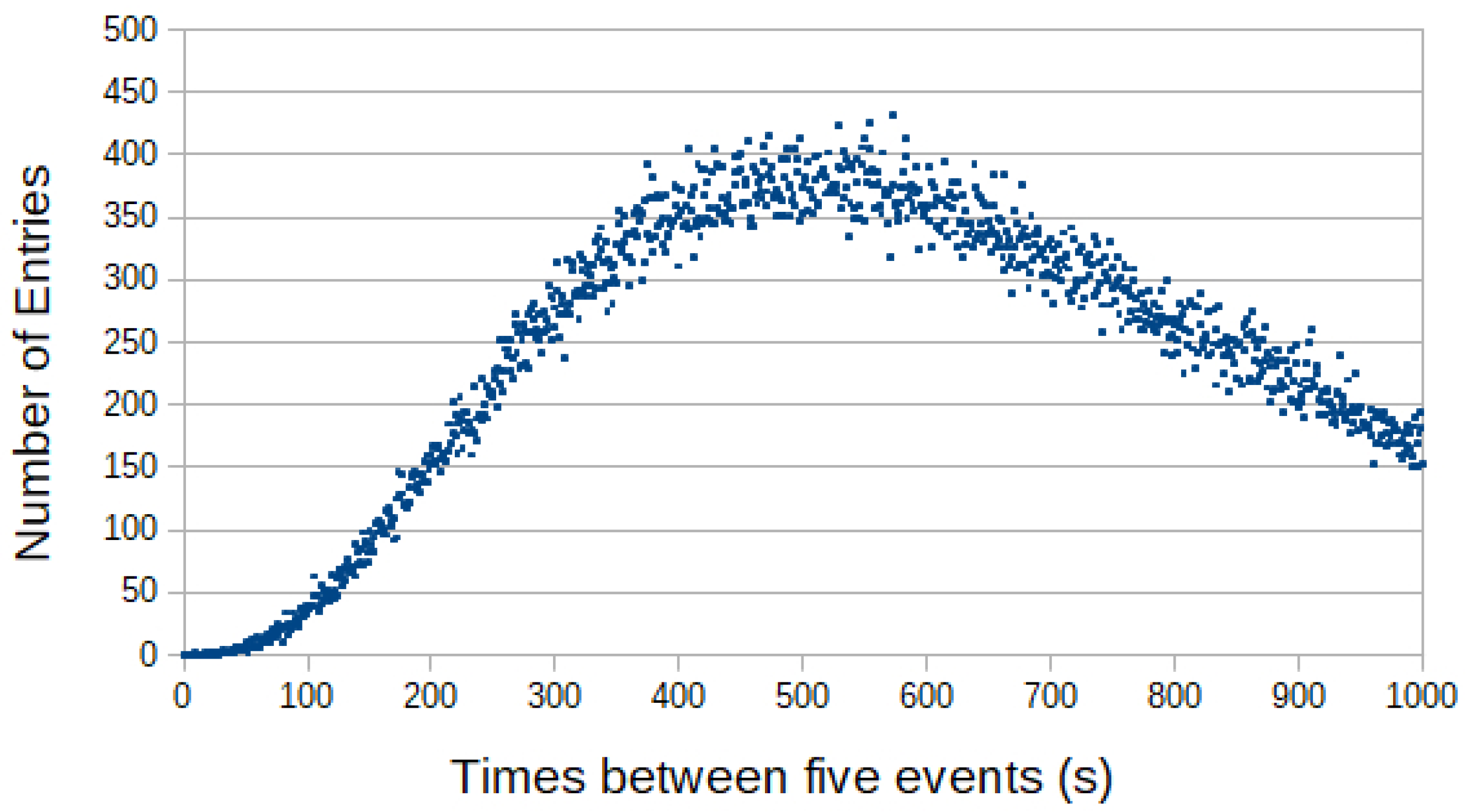 Symmetry 14 00501 g003 Symmetry 14 00501 g003