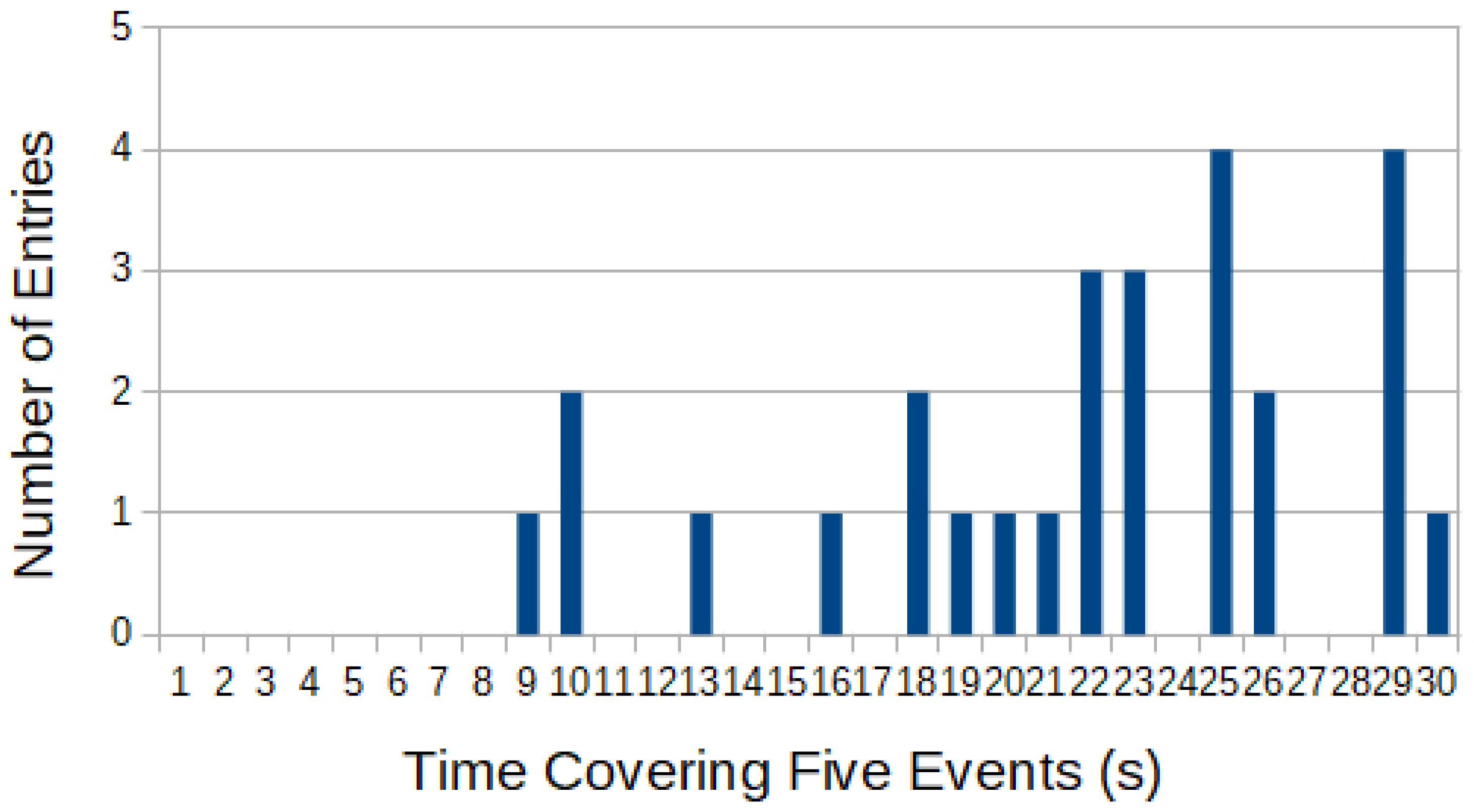 Symmetry 14 00501 g004 Symmetry 14 00501 g004