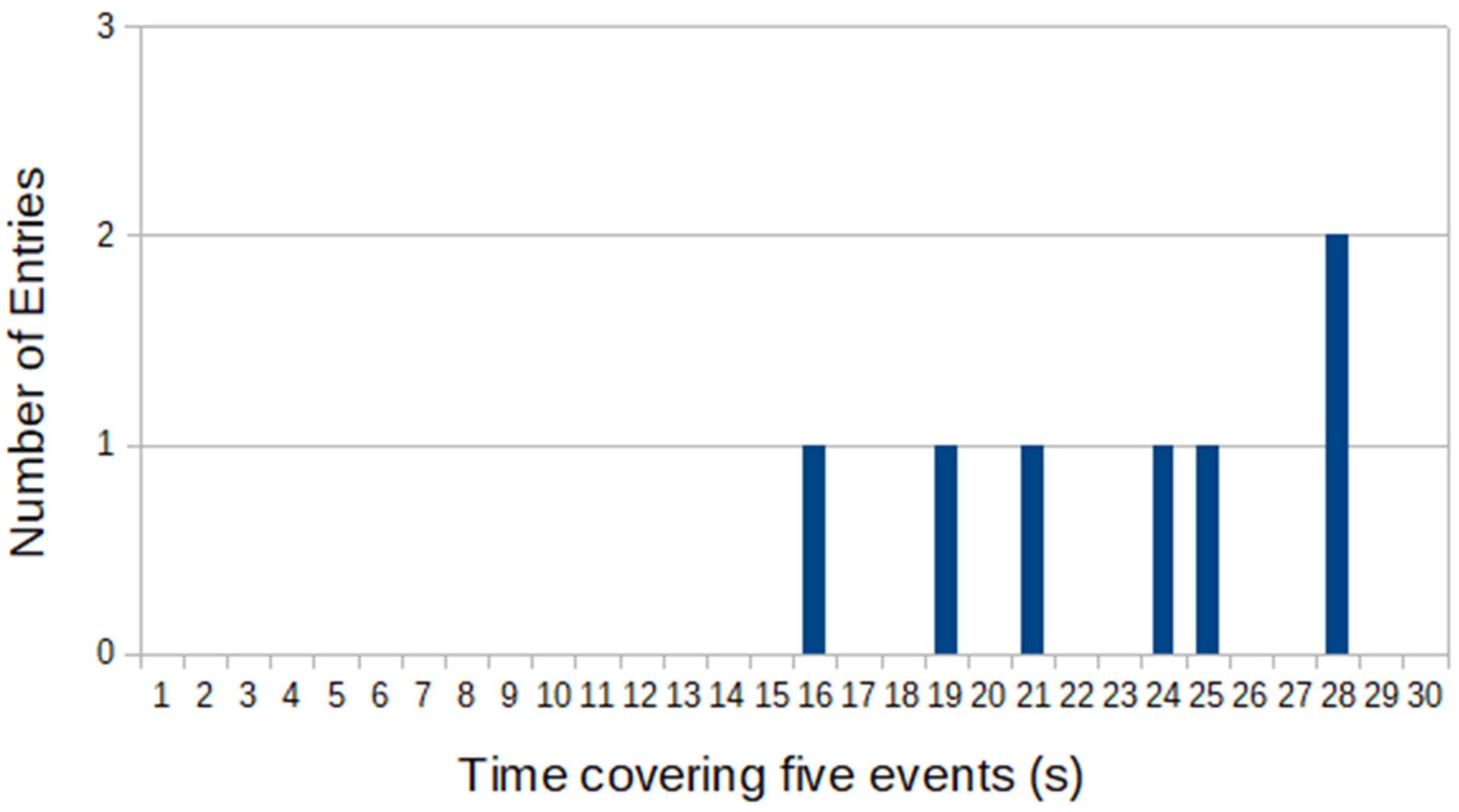 Symmetry 14 00501 g005 Symmetry 14 00501 g005