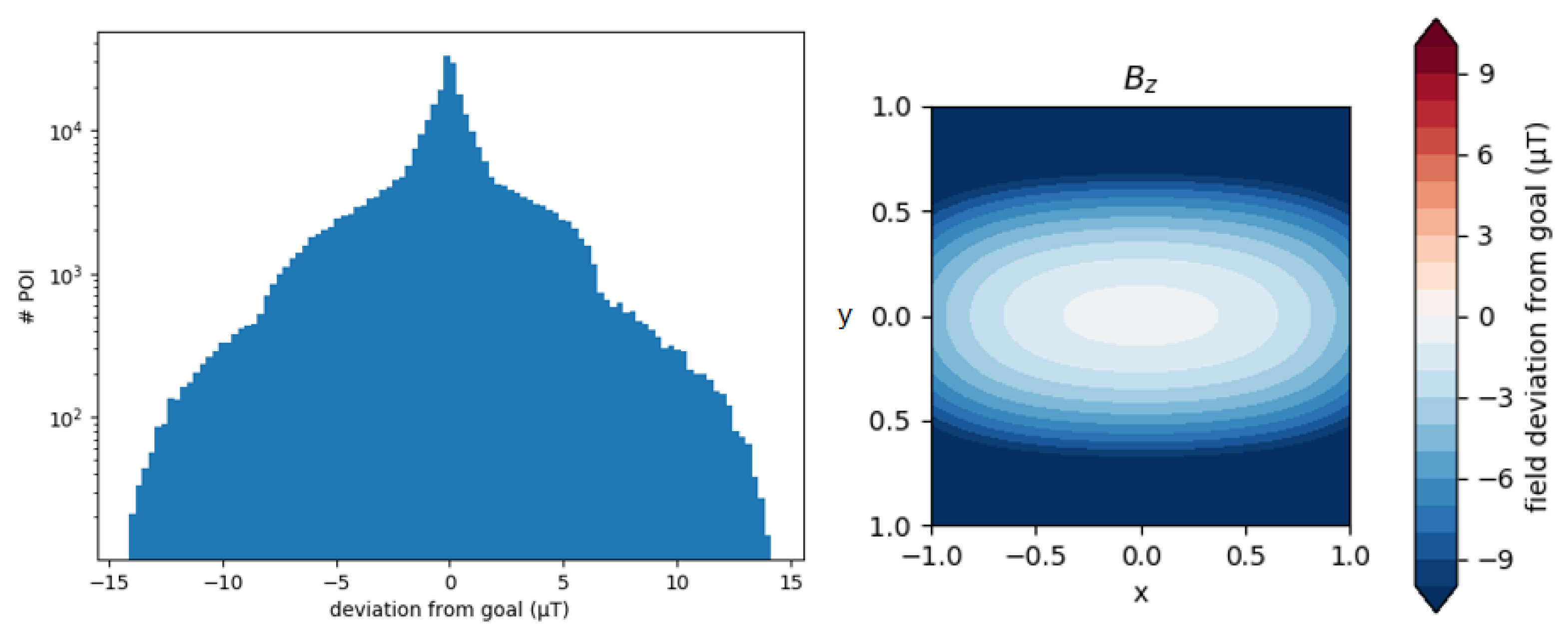 Symmetry 14 00503 g008