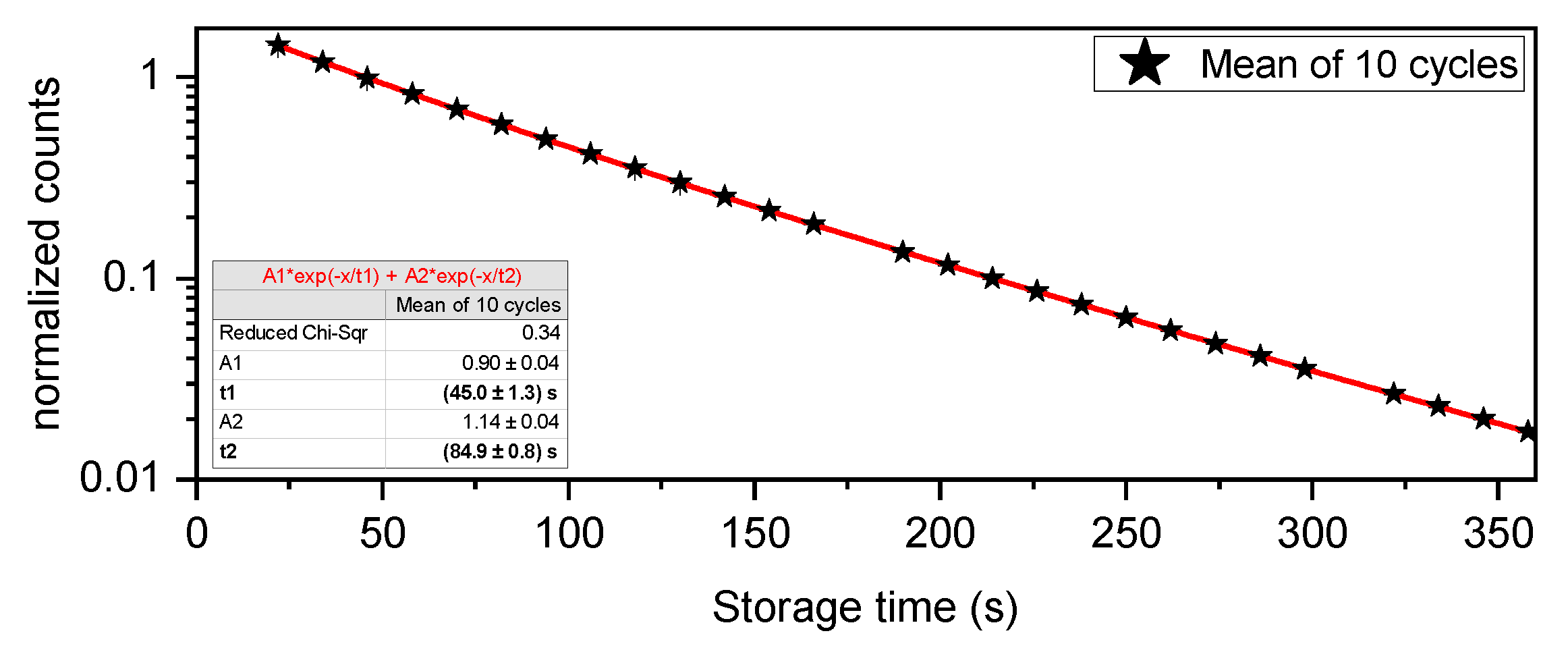 Symmetry 14 00503 g010