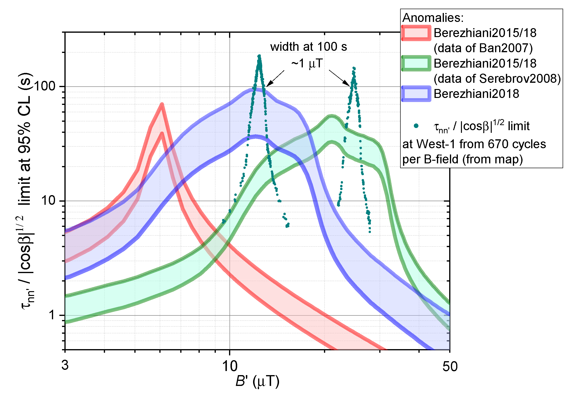 Symmetry 14 00503 g019