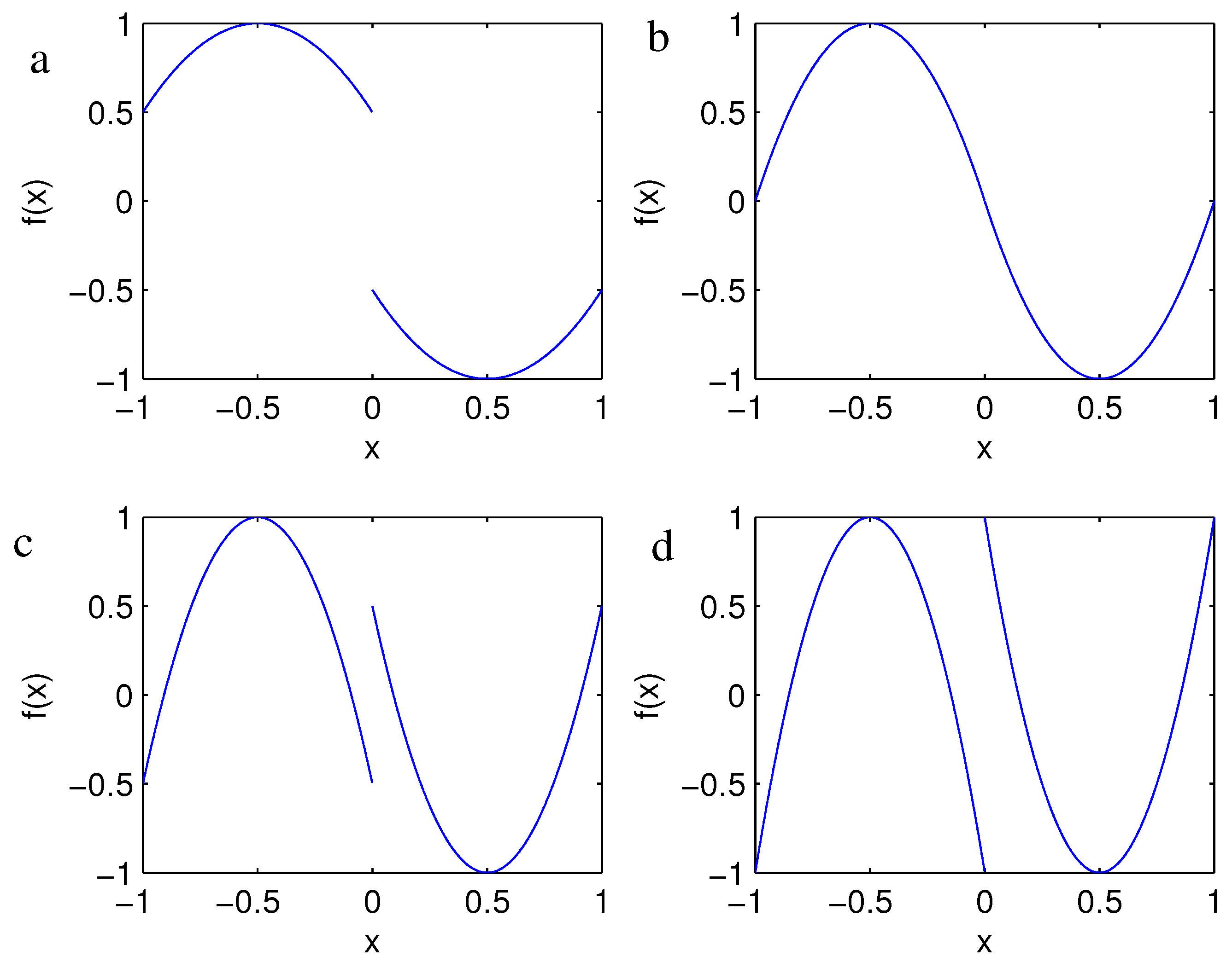 Symmetry 14 00506 g001 550