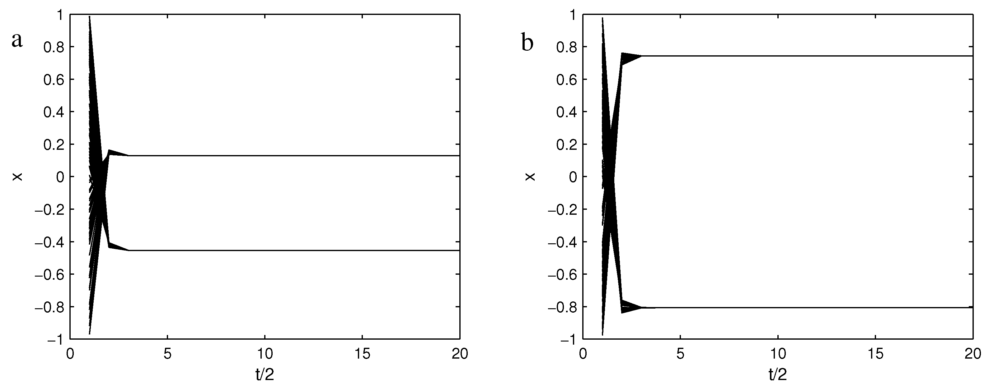 Symmetry 14 00506 g004 550