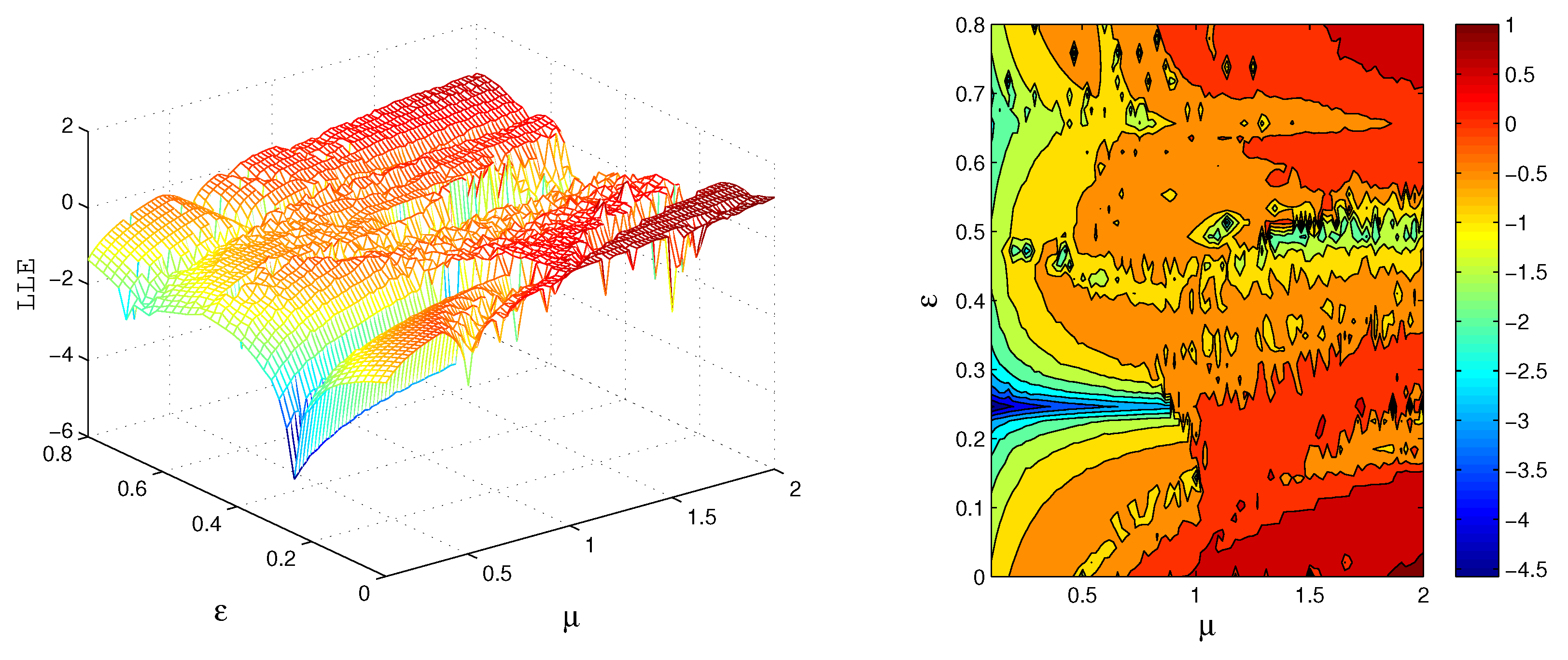 Symmetry 14 00506 g006 550
