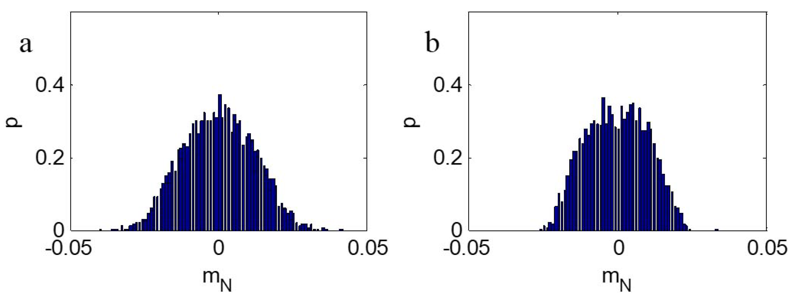 Symmetry 14 00506 g007 550