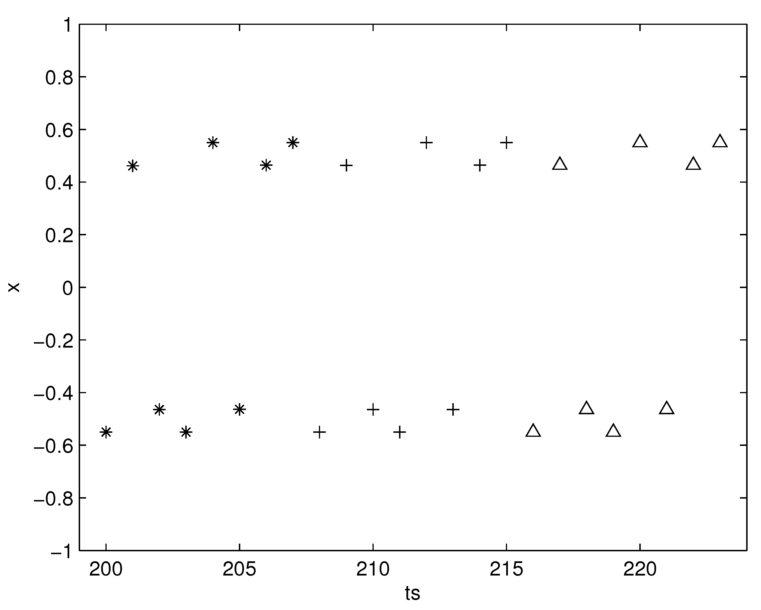 Symmetry 14 00506 g009 550
