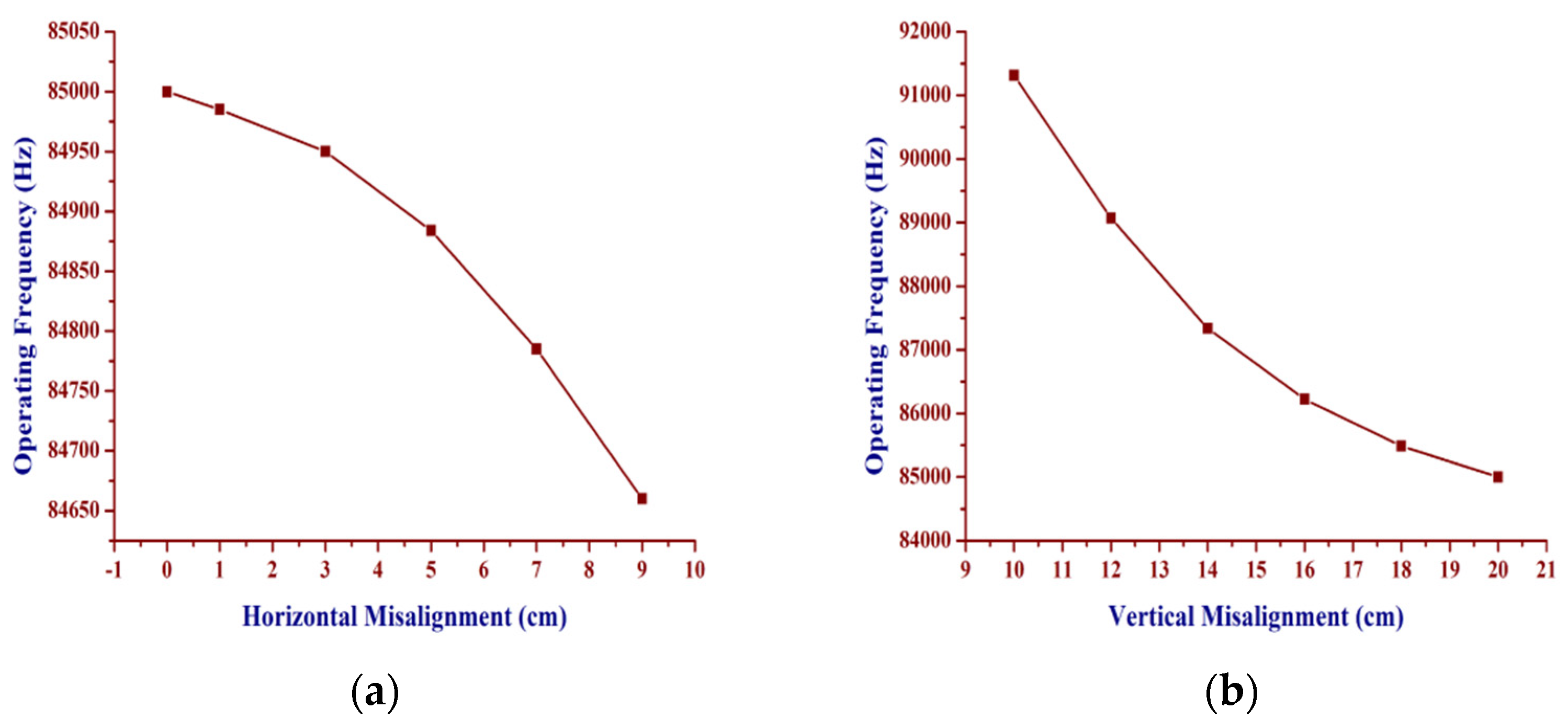 Symmetry 14 00508 g004