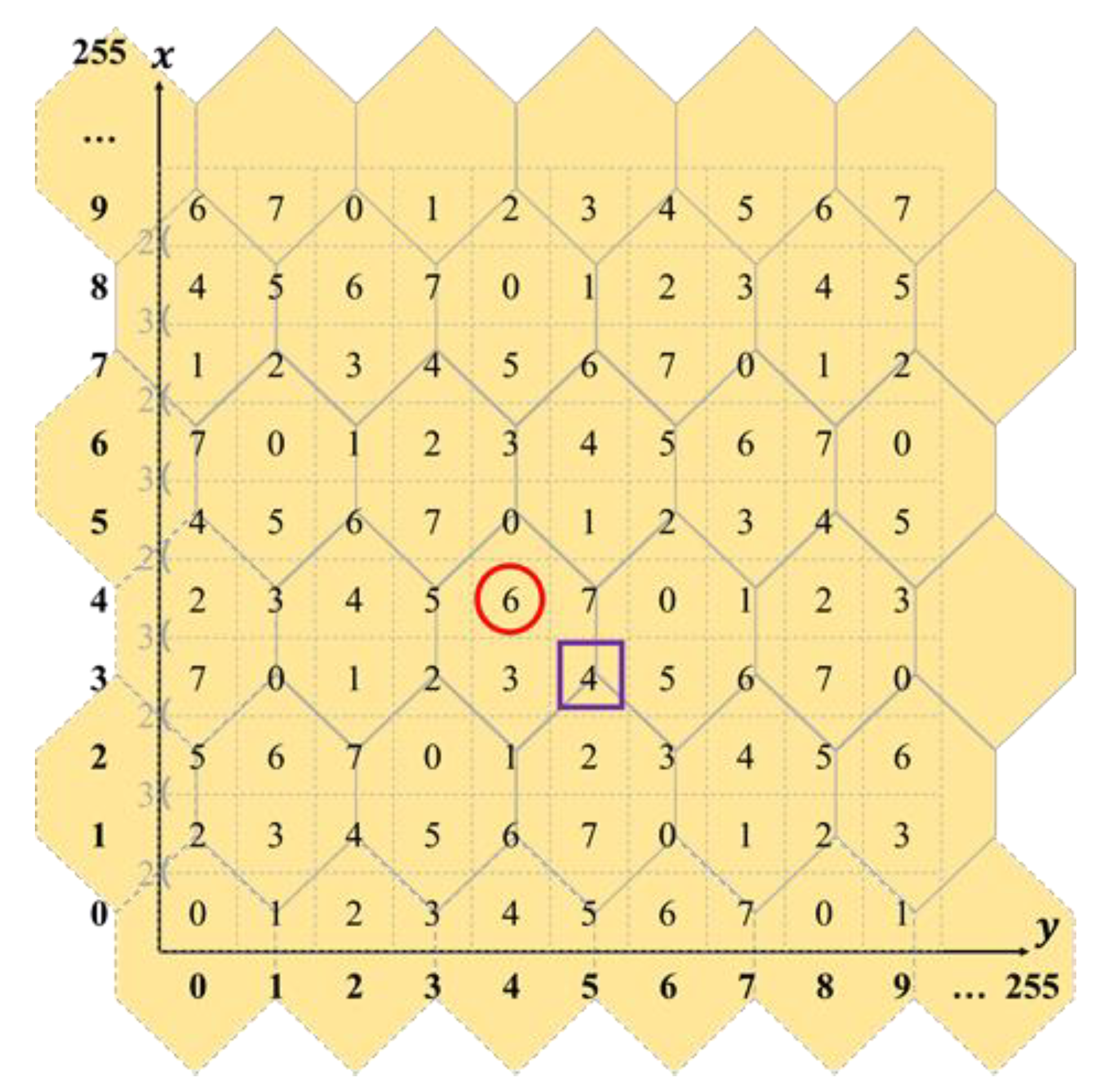Symmetry 14 00509 g001