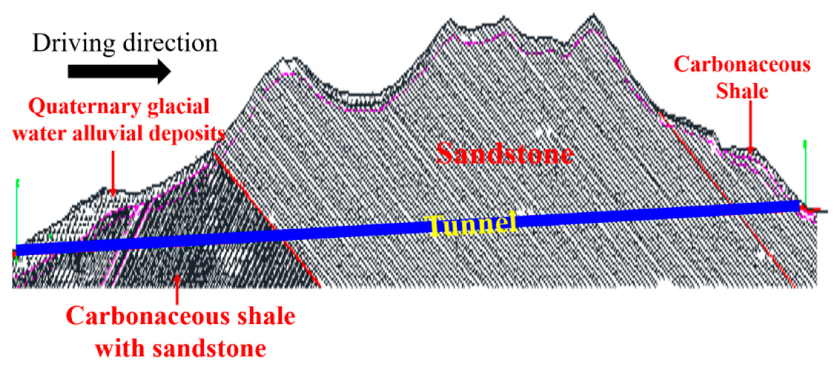 Symmetry 14 00513 g001 550