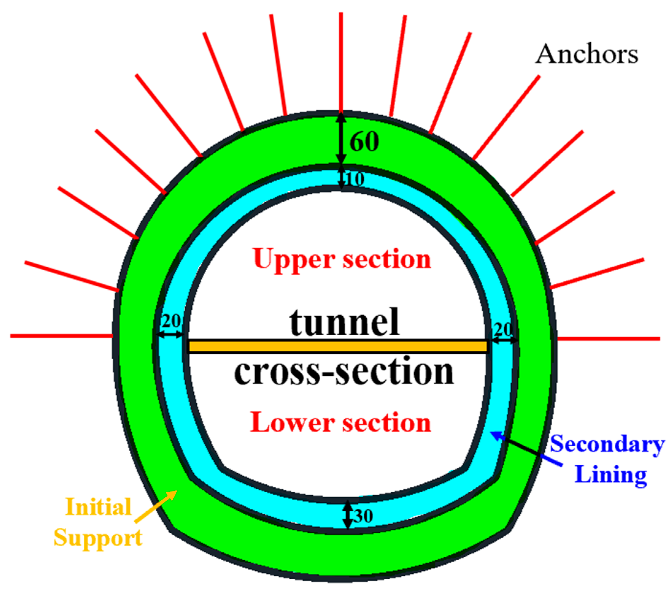 Symmetry 14 00513 g004 550