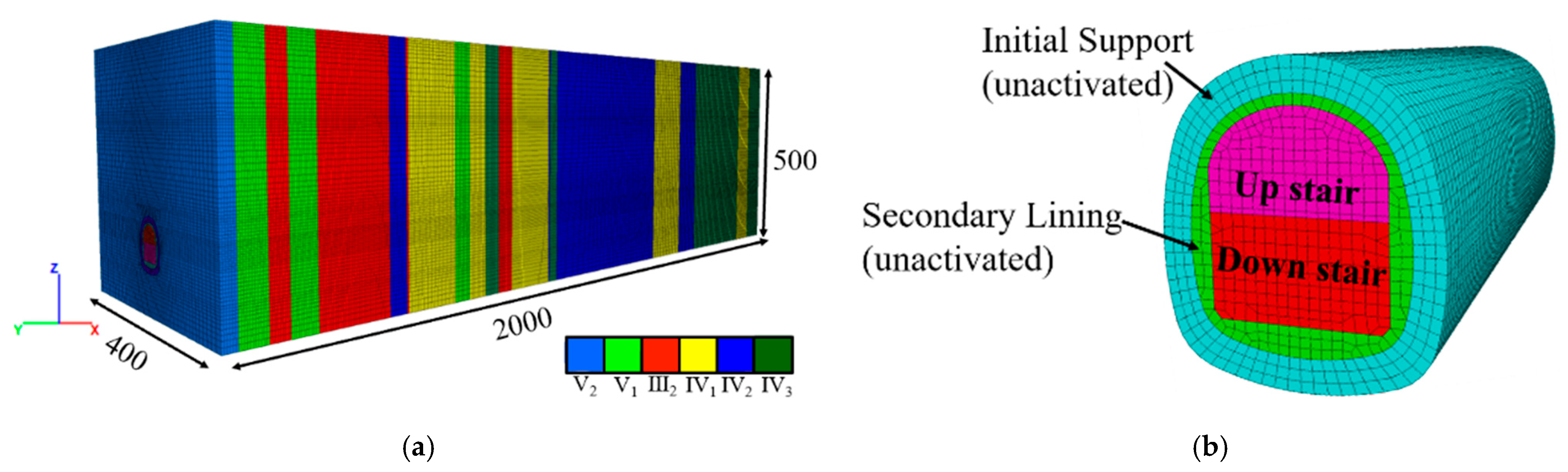 Symmetry 14 00513 g005 550