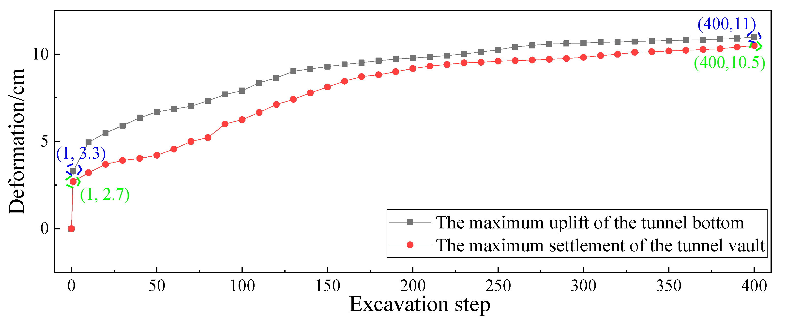 Symmetry 14 00513 g008 550