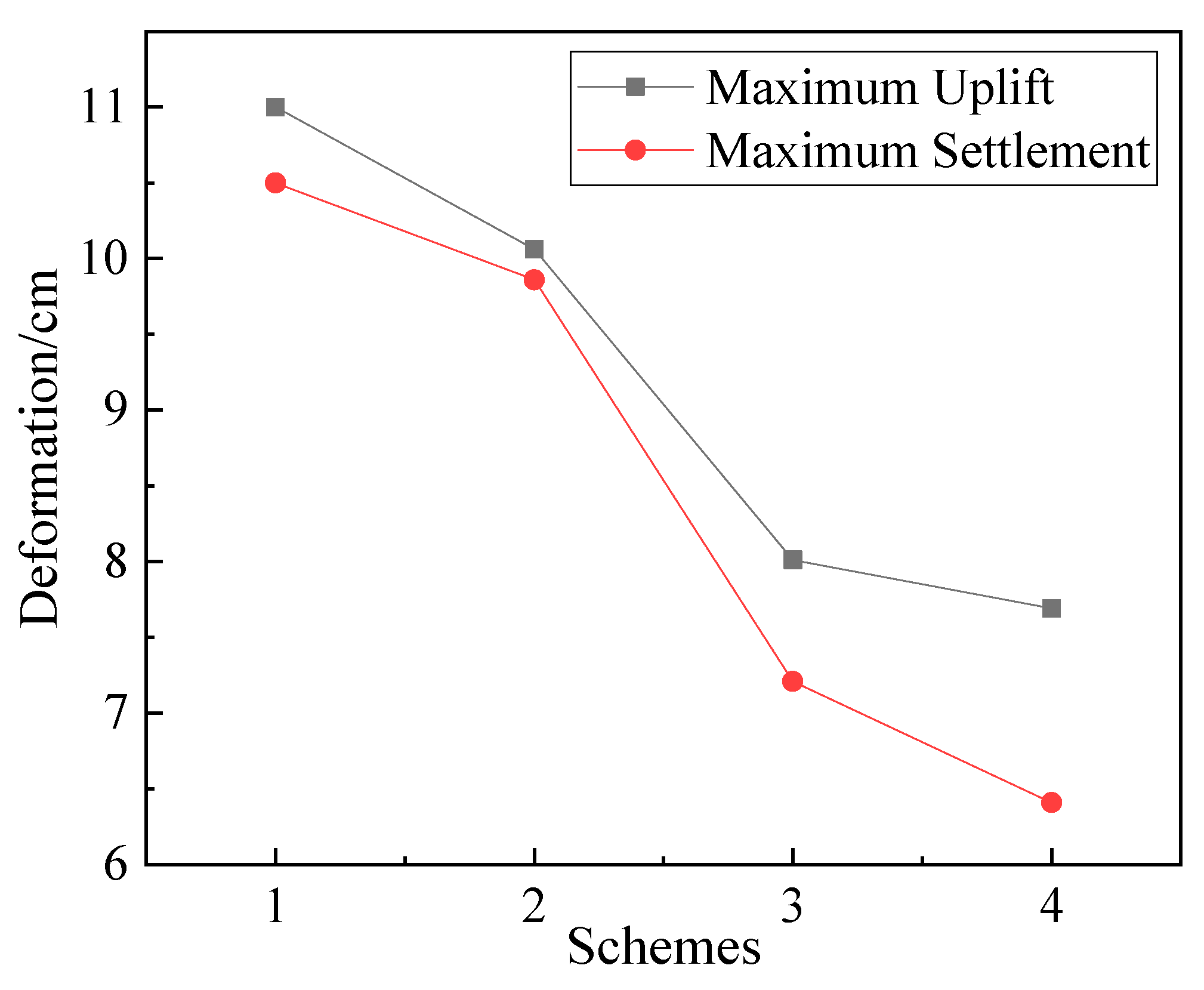 Symmetry 14 00513 g009 550
