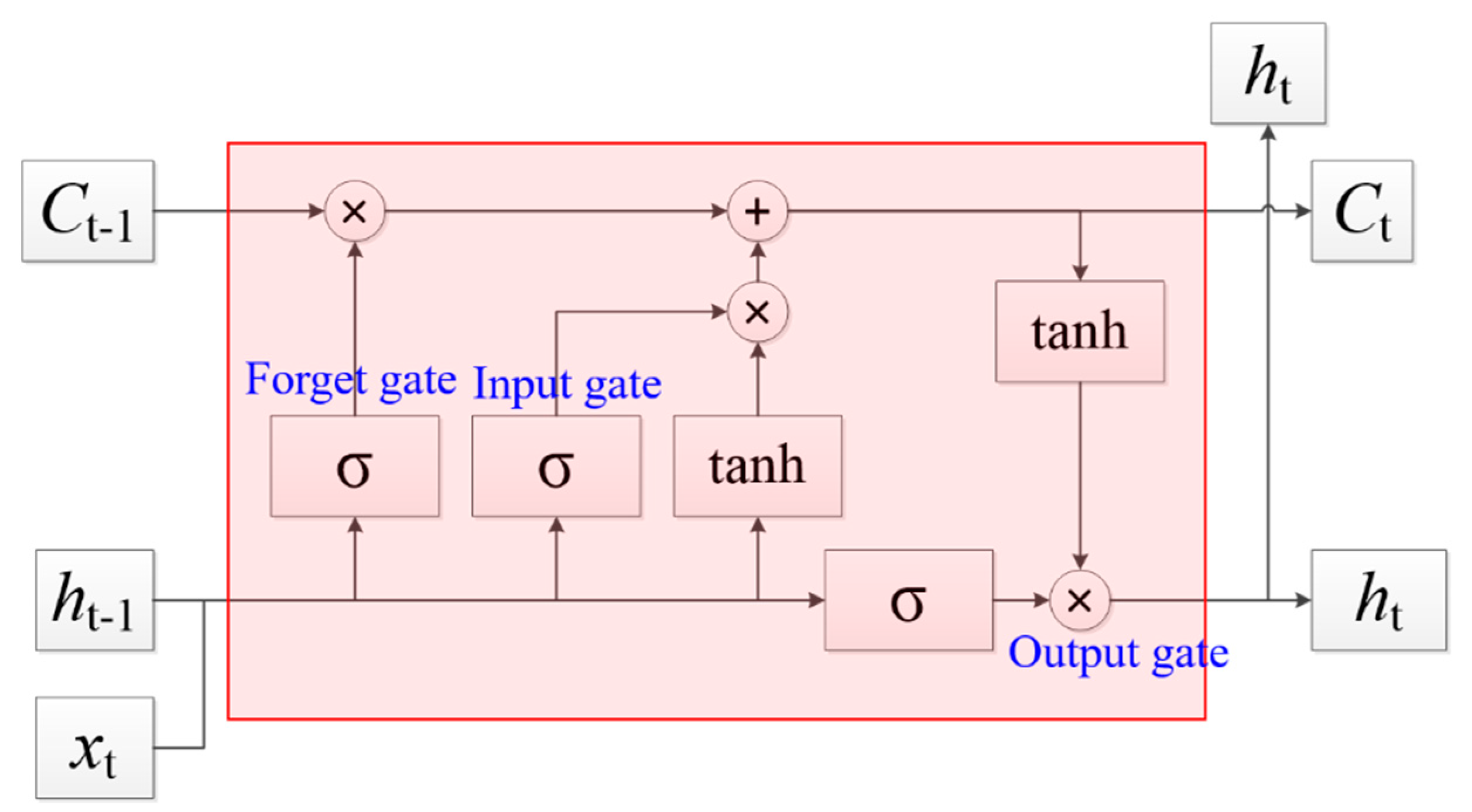 Symmetry 14 00513 g011 550