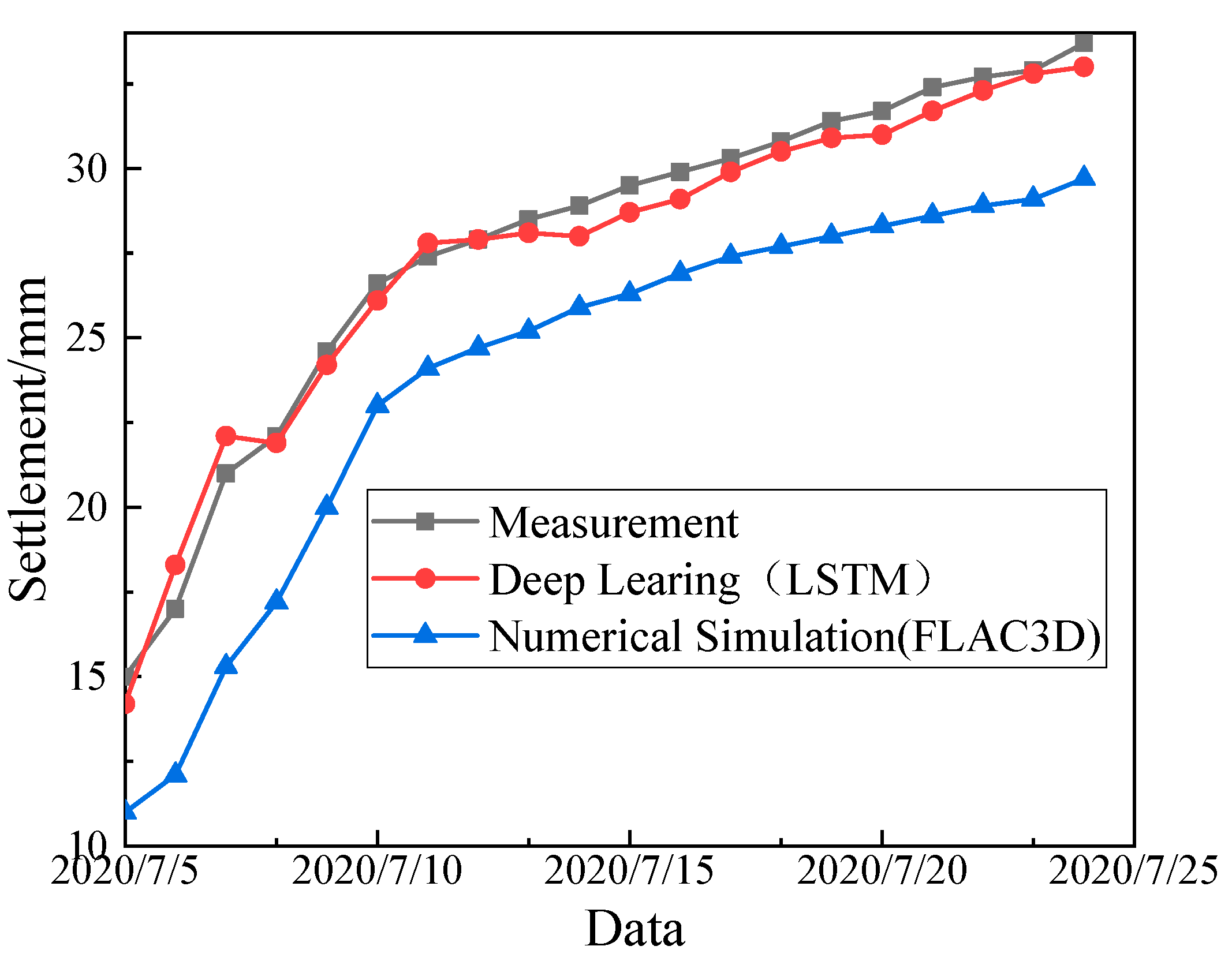 Symmetry 14 00513 g014 550